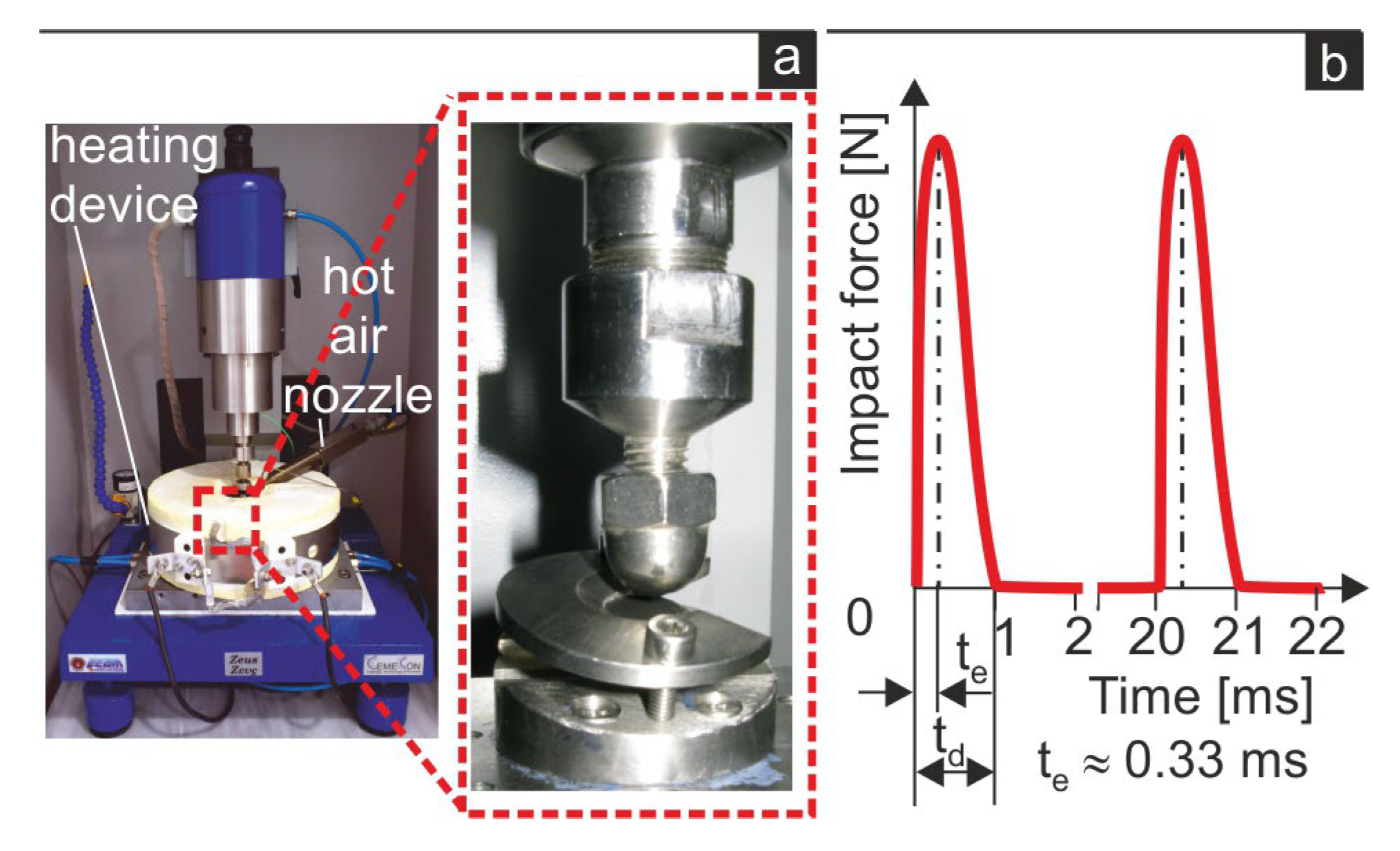 Coatings 13 01170 g002