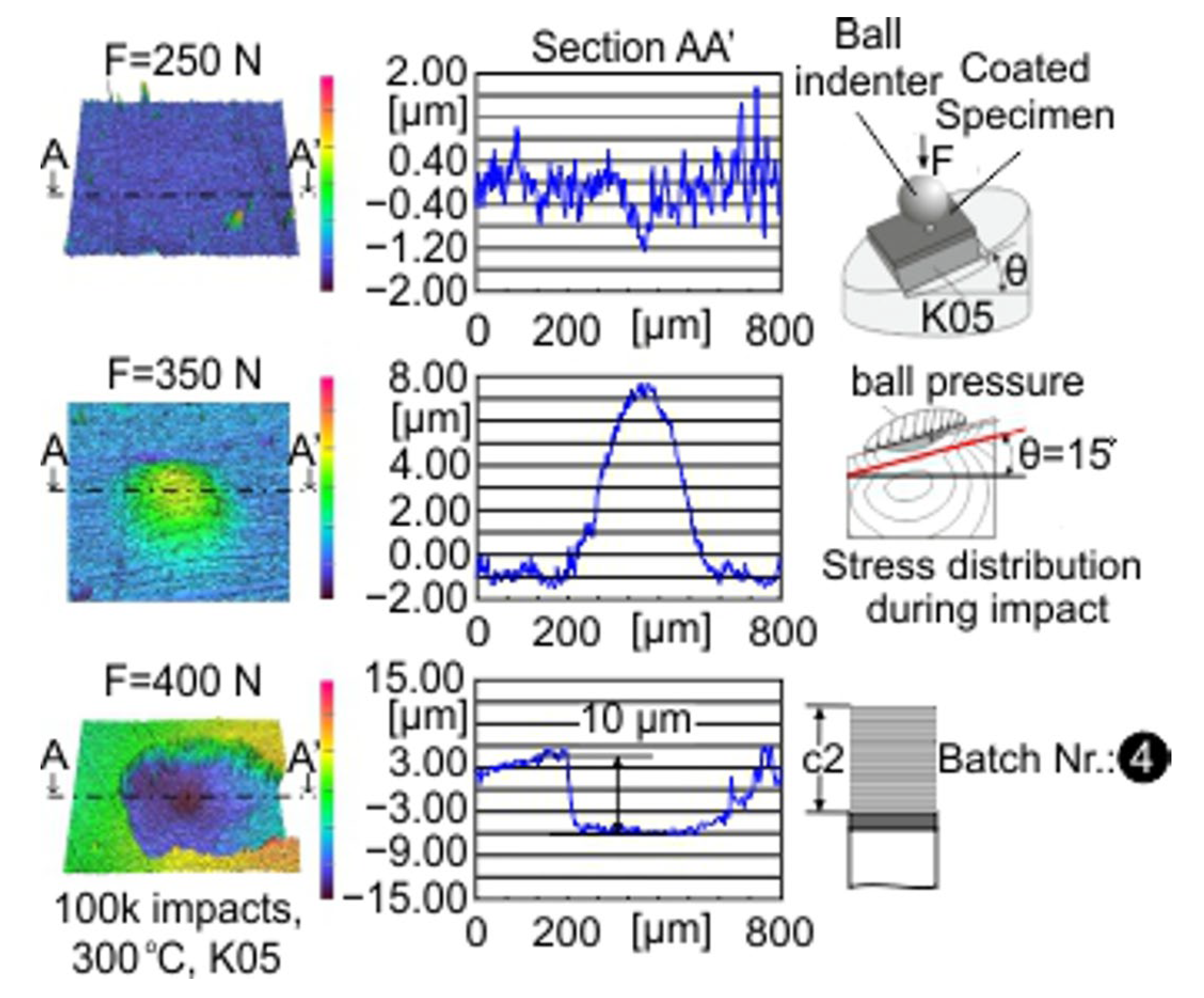 Coatings 13 01170 g005