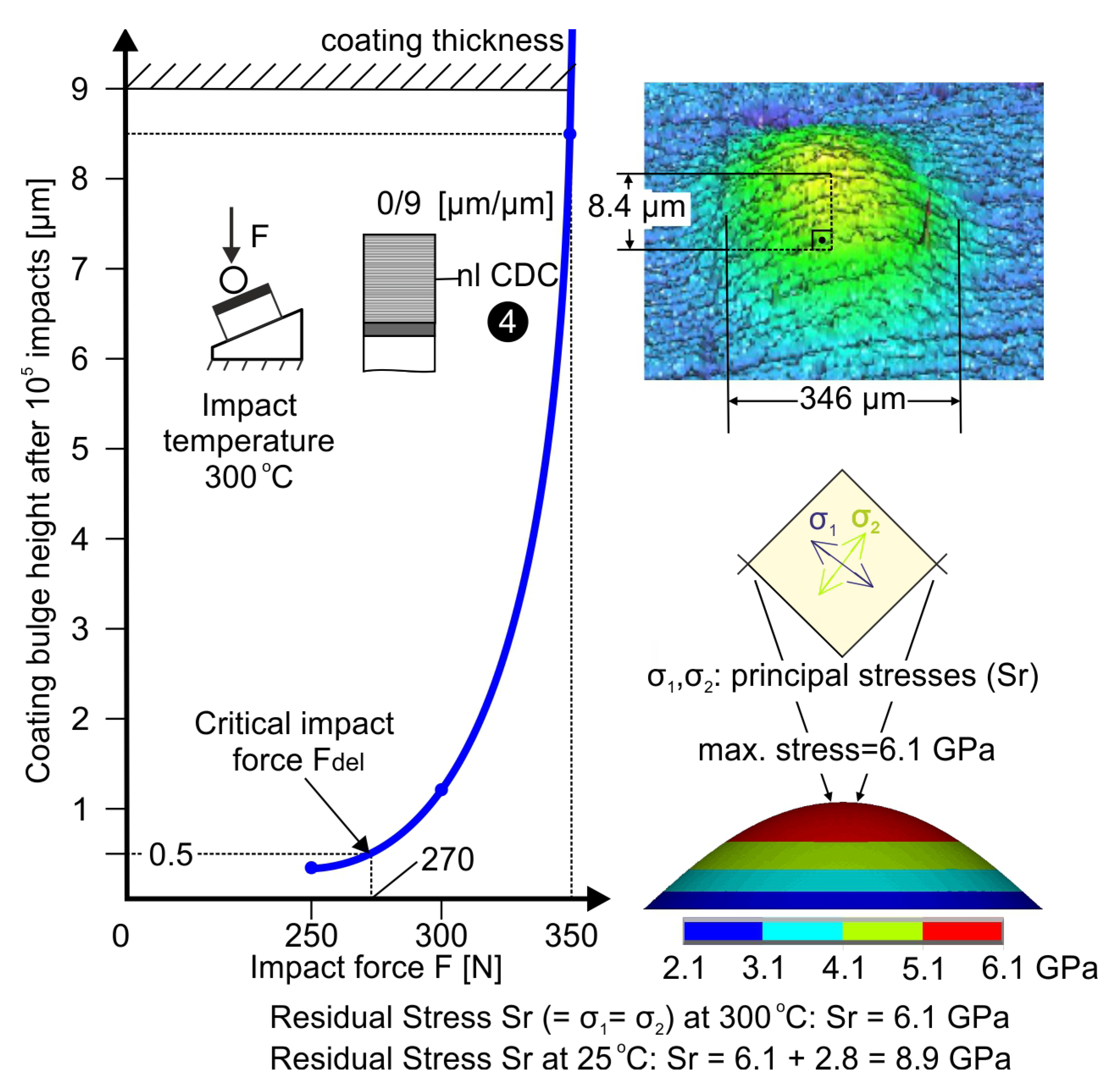 Coatings 13 01170 g006