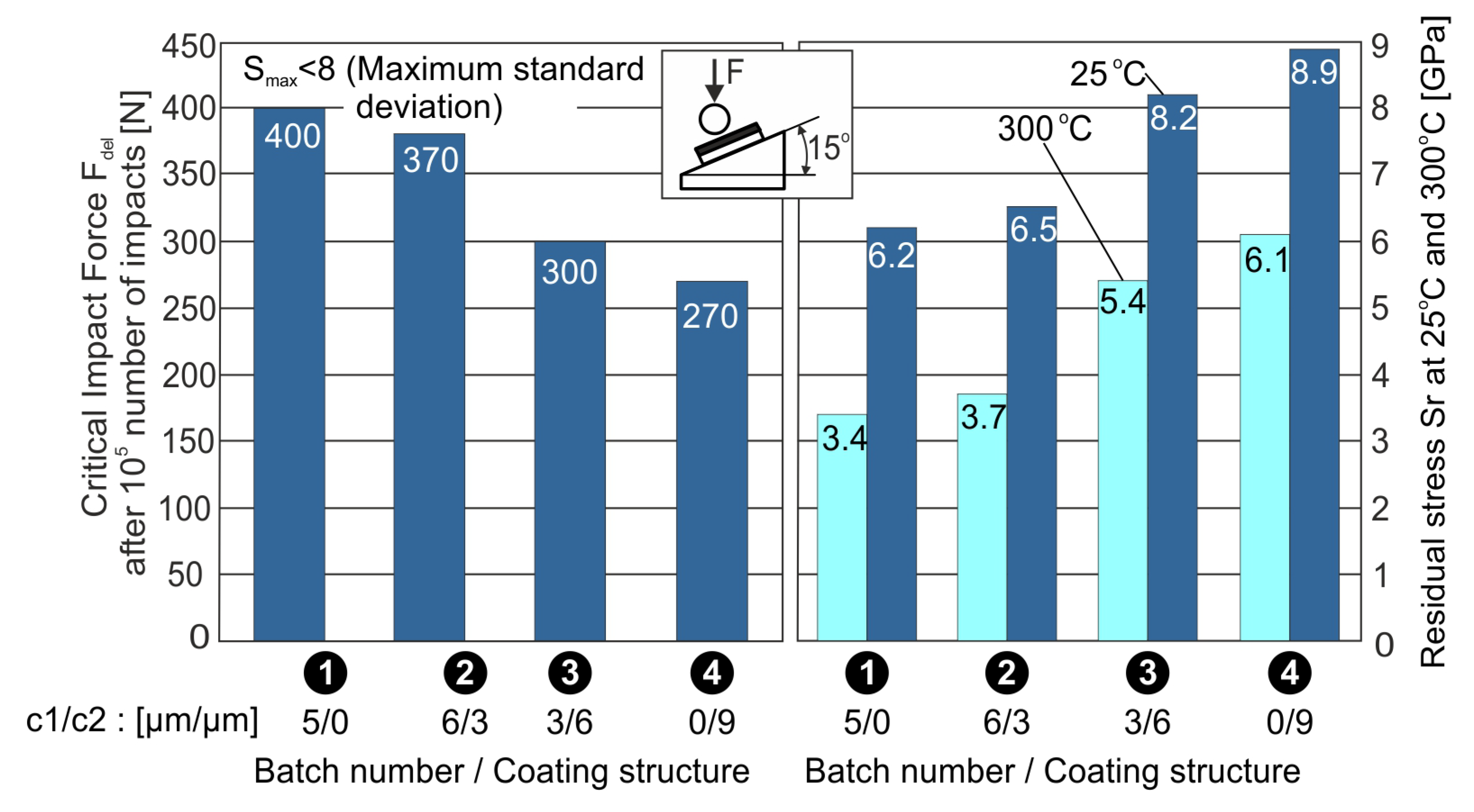 Coatings 13 01170 g008