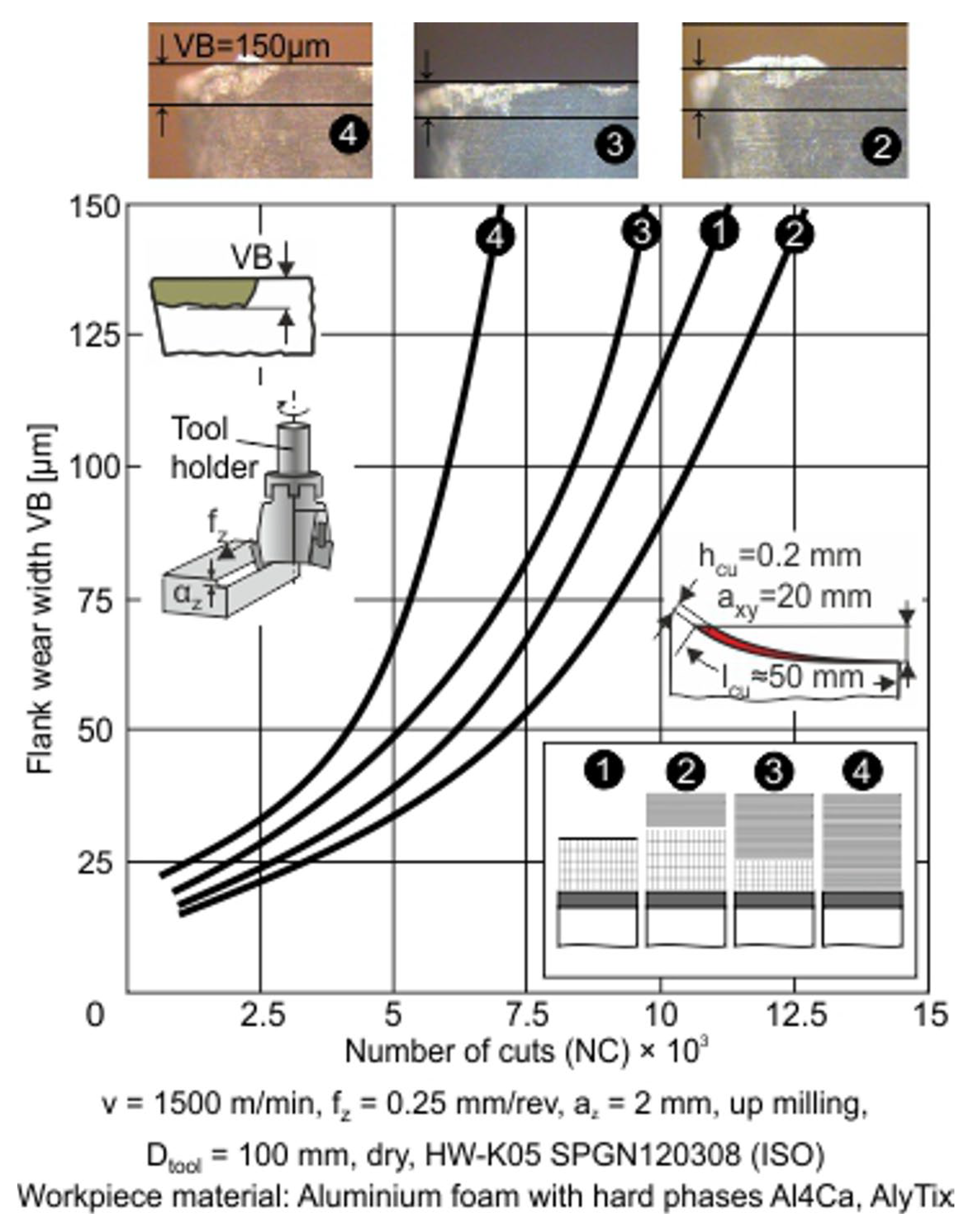 Coatings 13 01170 g009