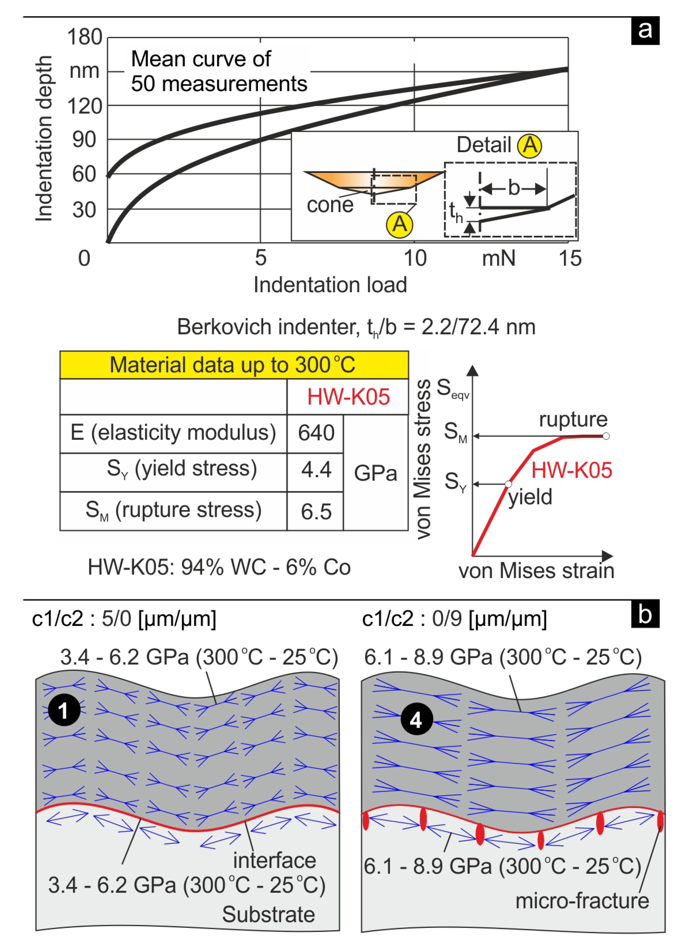 Coatings 13 01170 g010