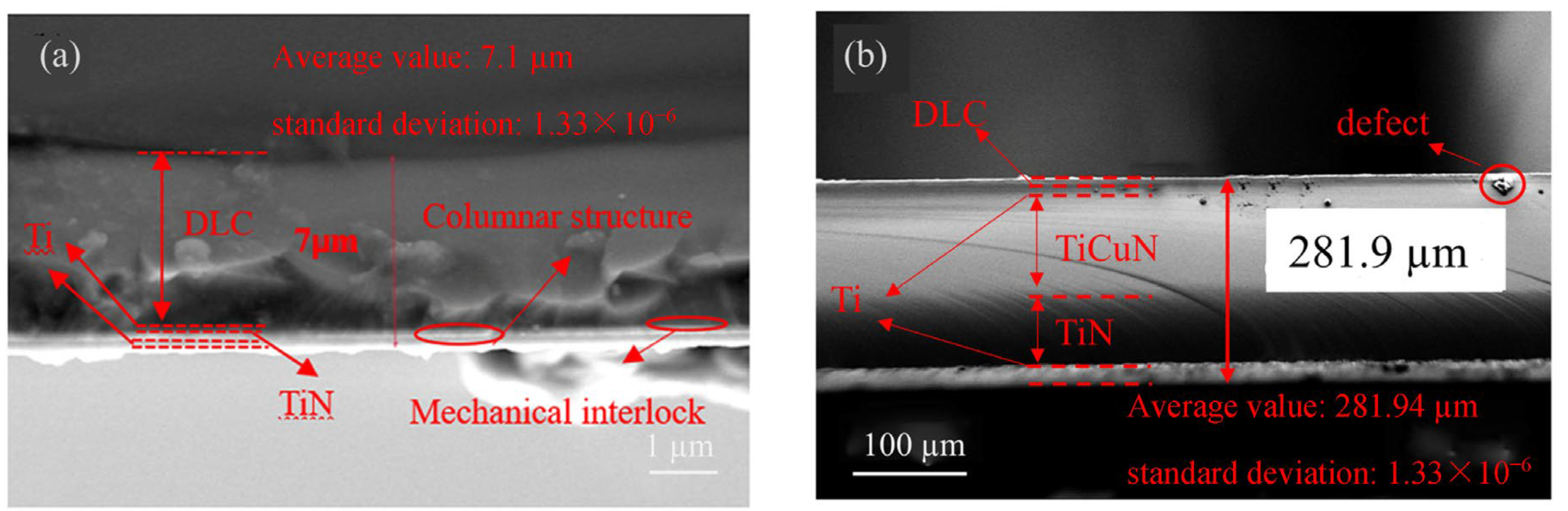 Coatings 13 01173 g002
