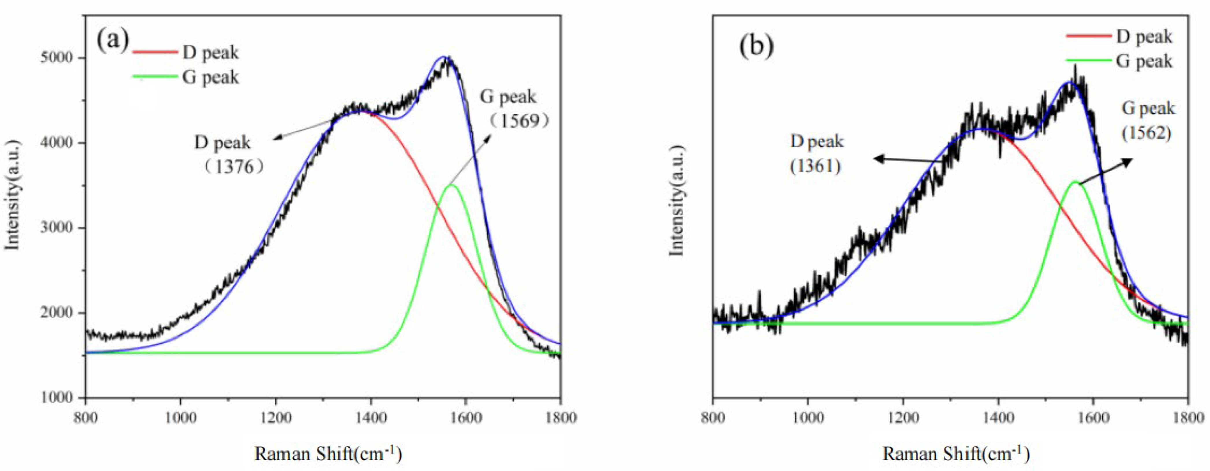 Coatings 13 01173 g003
