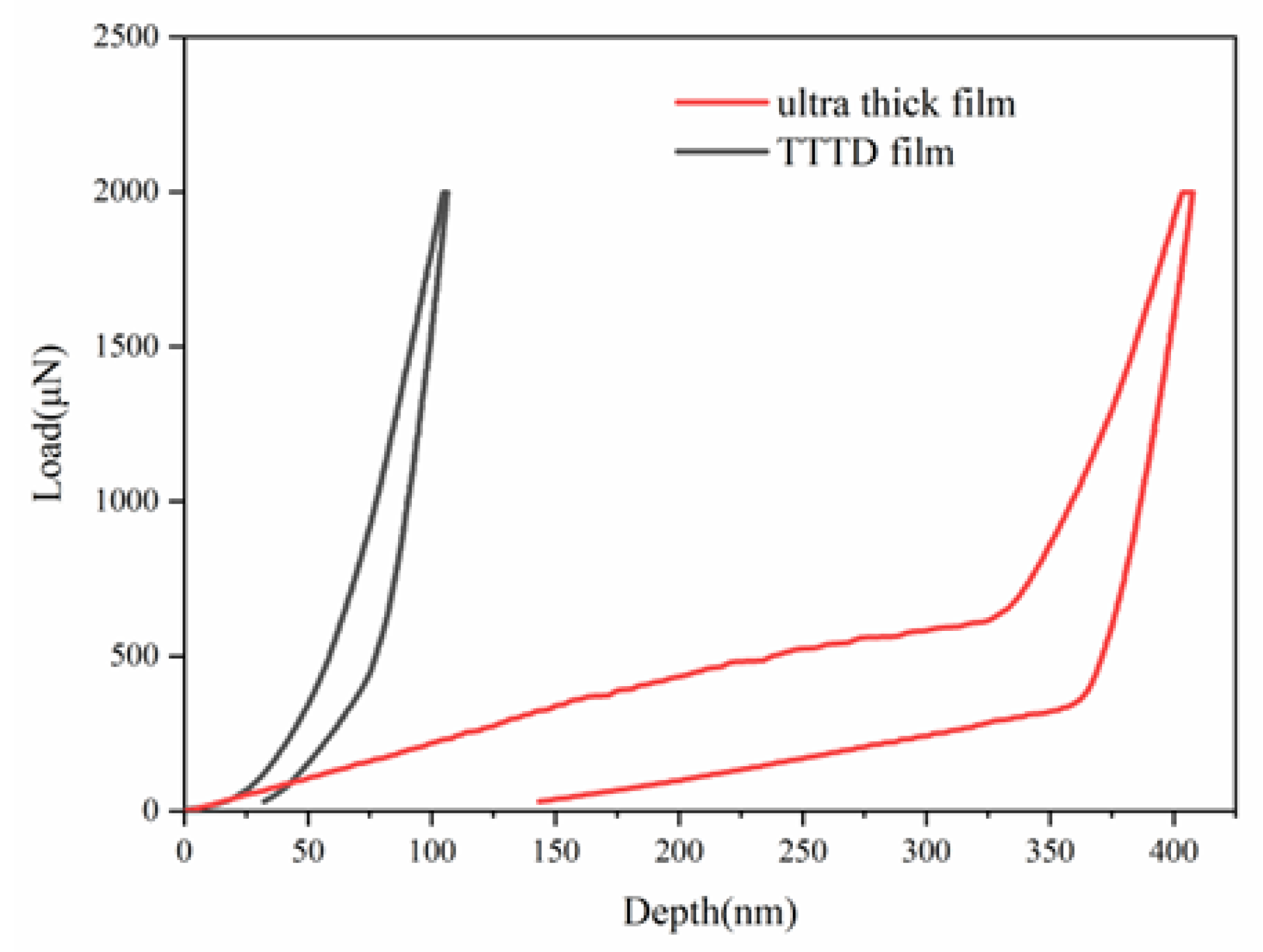 Coatings 13 01173 g004