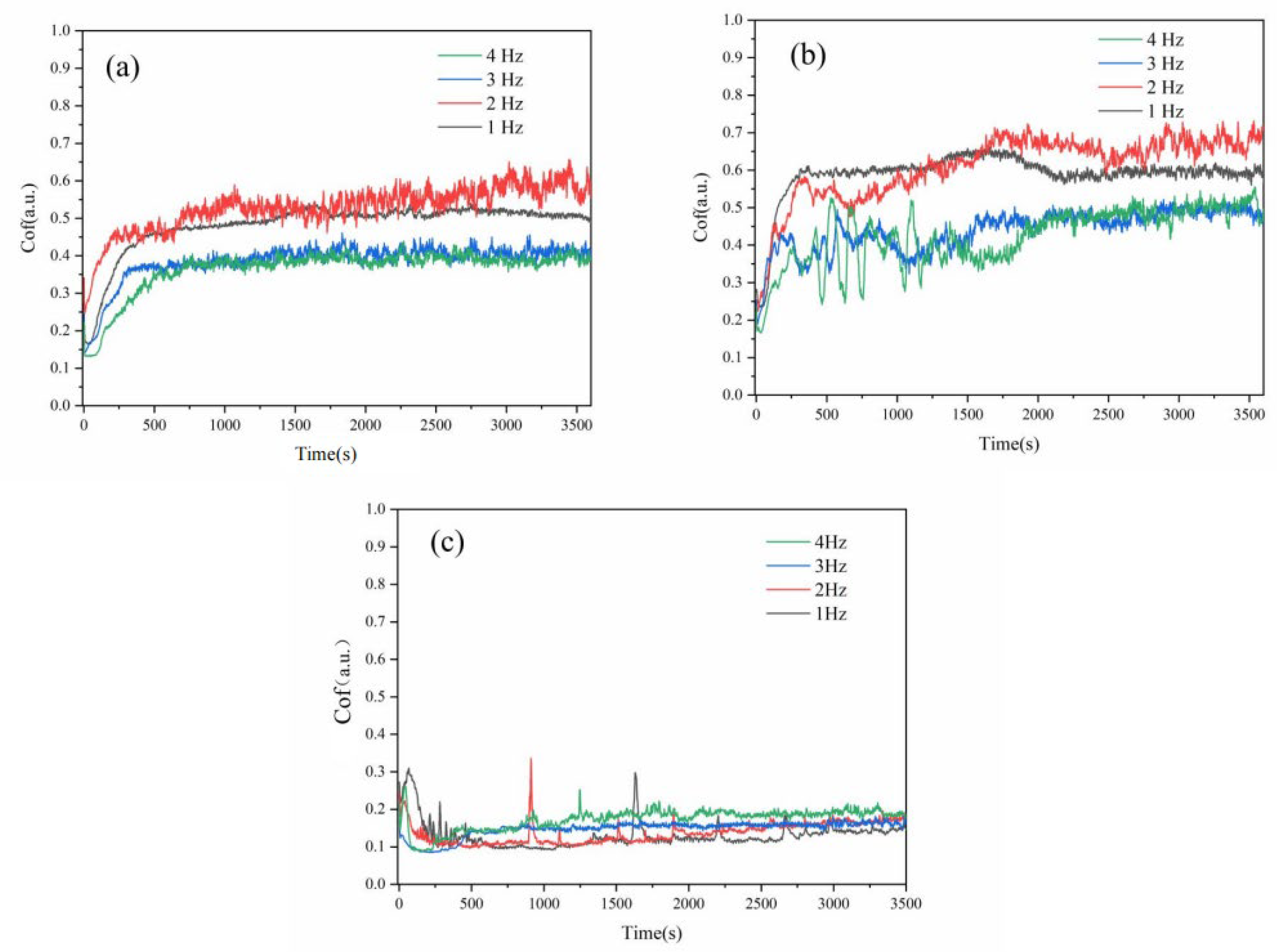 Coatings 13 01173 g005