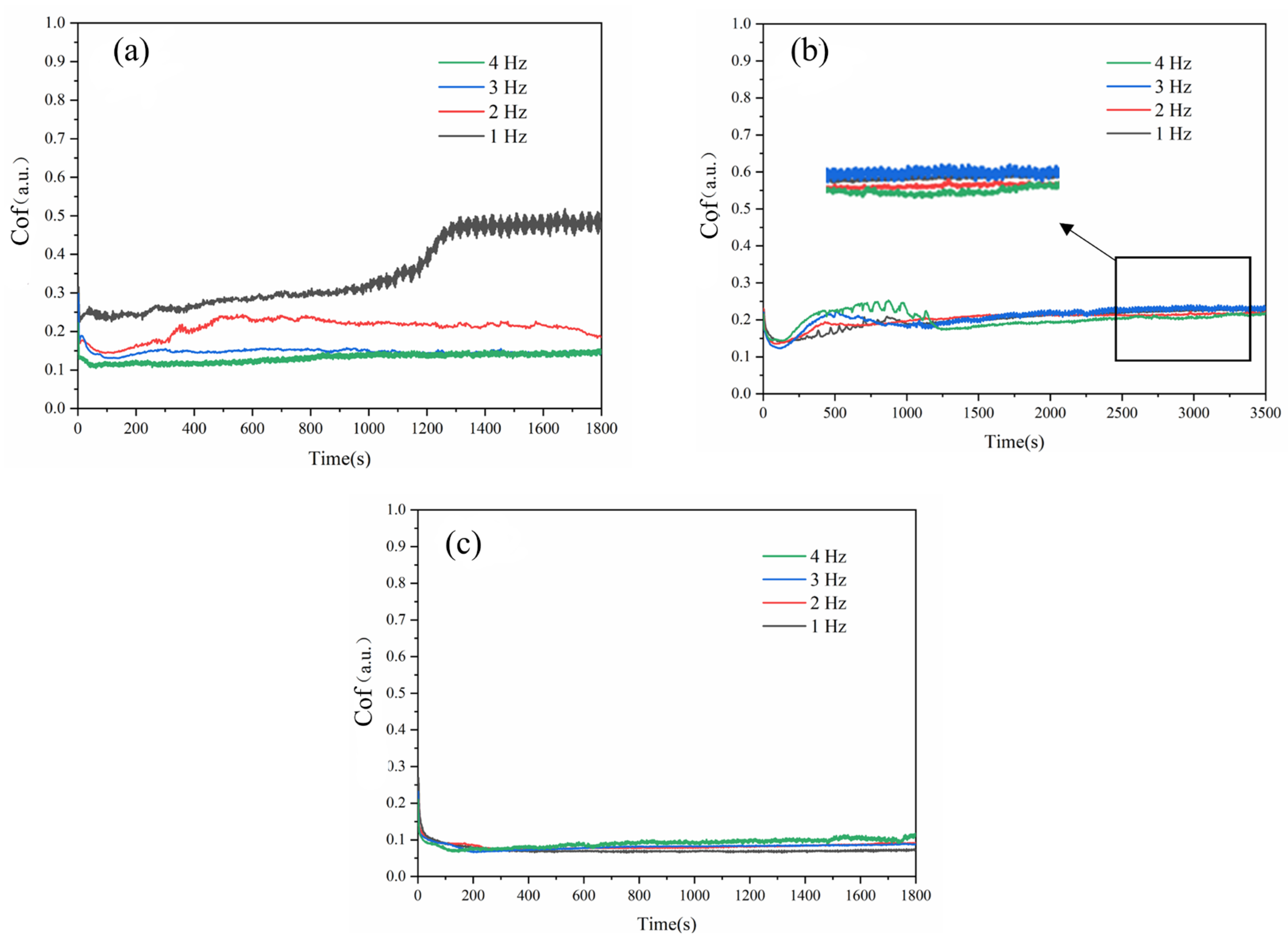 Coatings 13 01173 g006