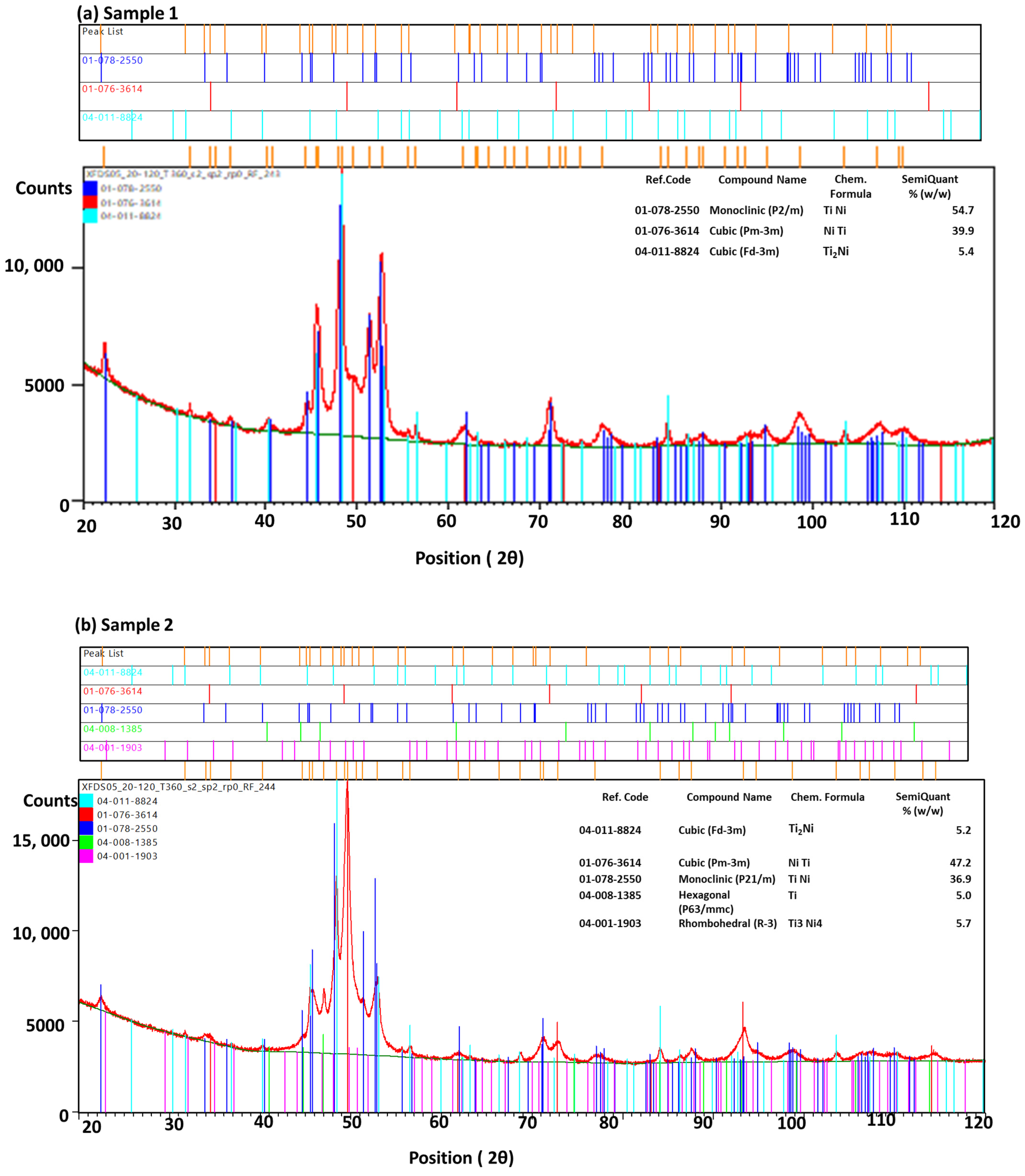Coatings 13 01174 g006 550