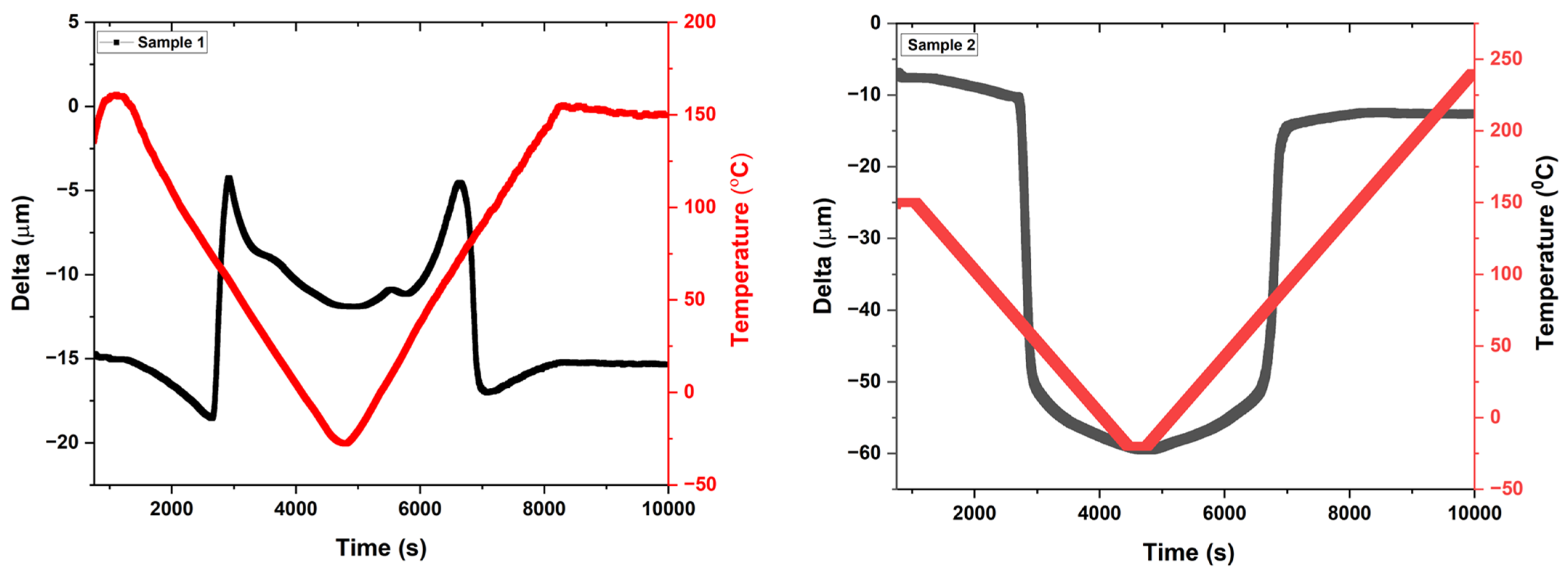 Coatings 13 01174 g008 550