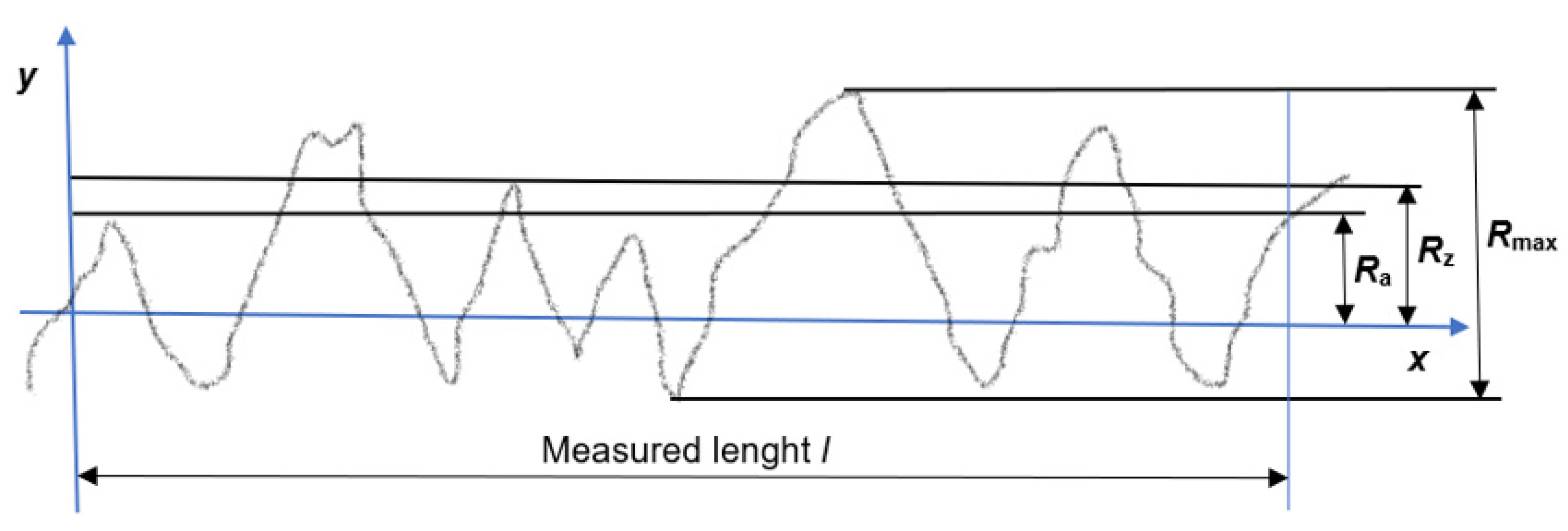 Coatings 13 01180 g002