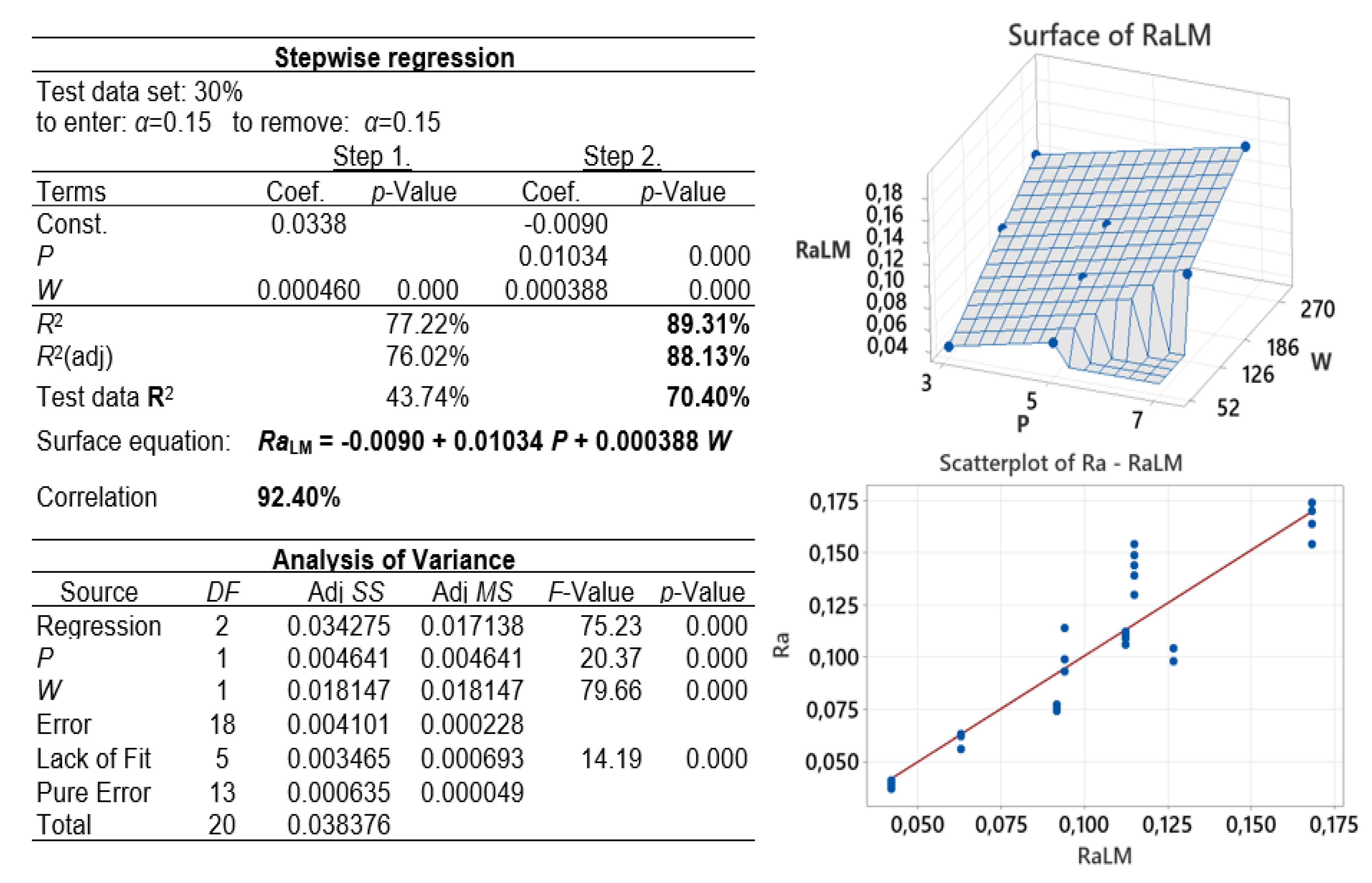 Coatings 13 01180 g010