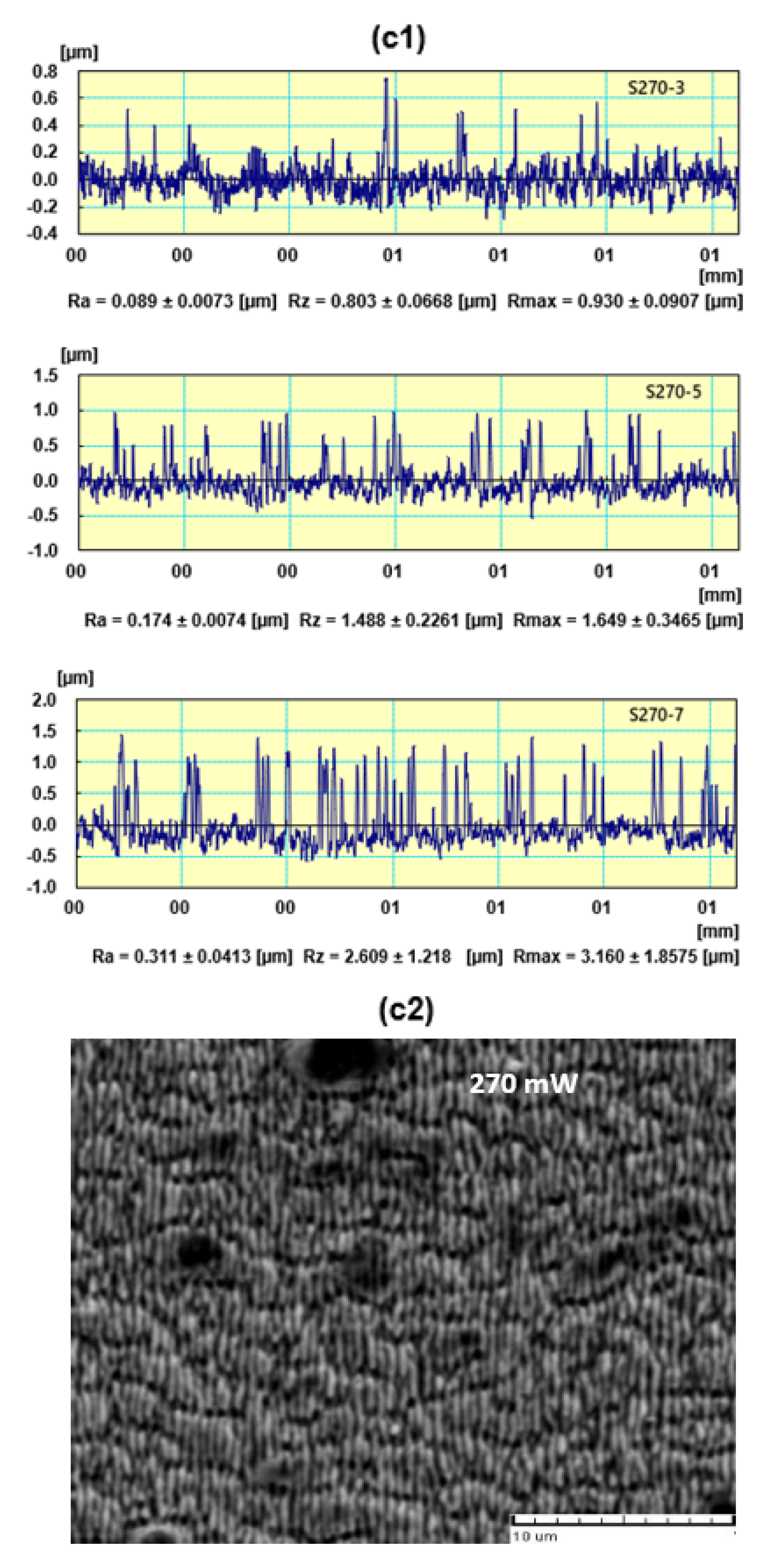 Coatings 13 01180 g011c