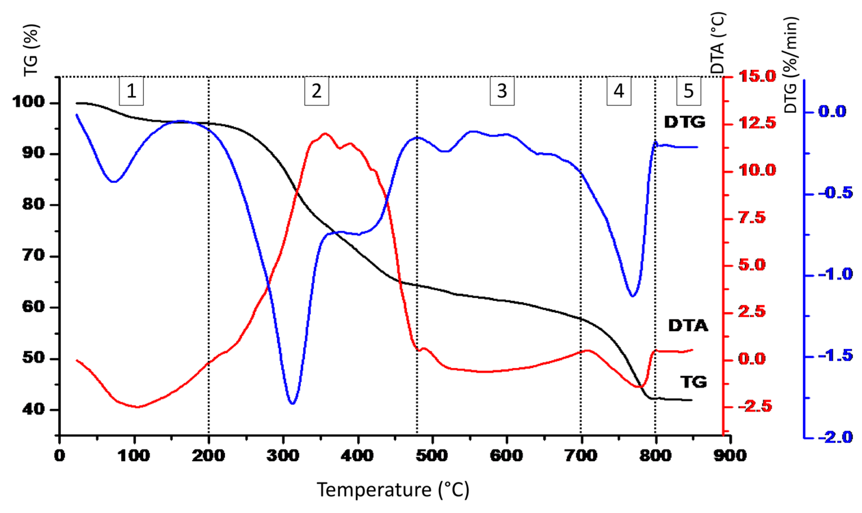 Coatings 13 01183 g006