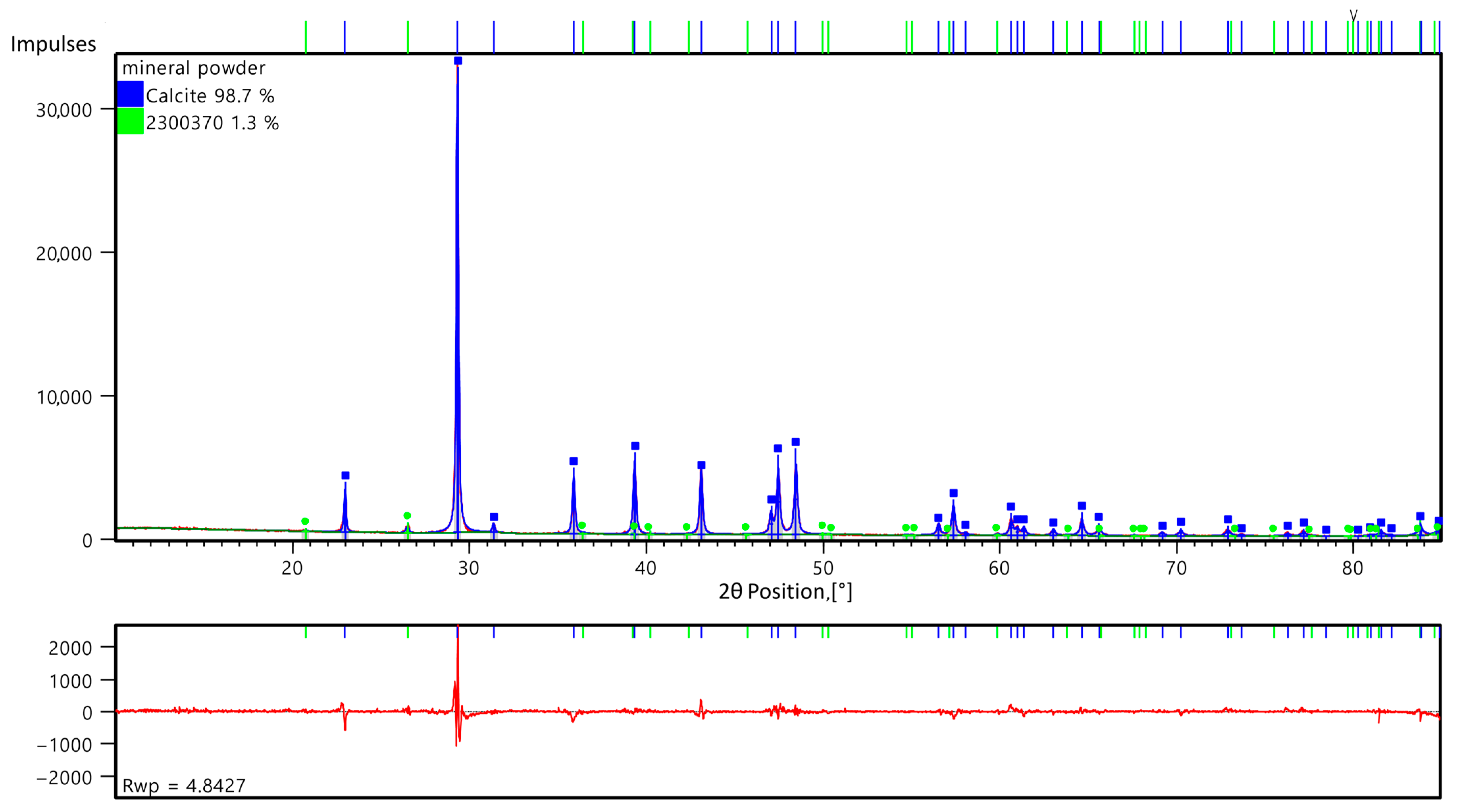 Coatings 13 01183 g007