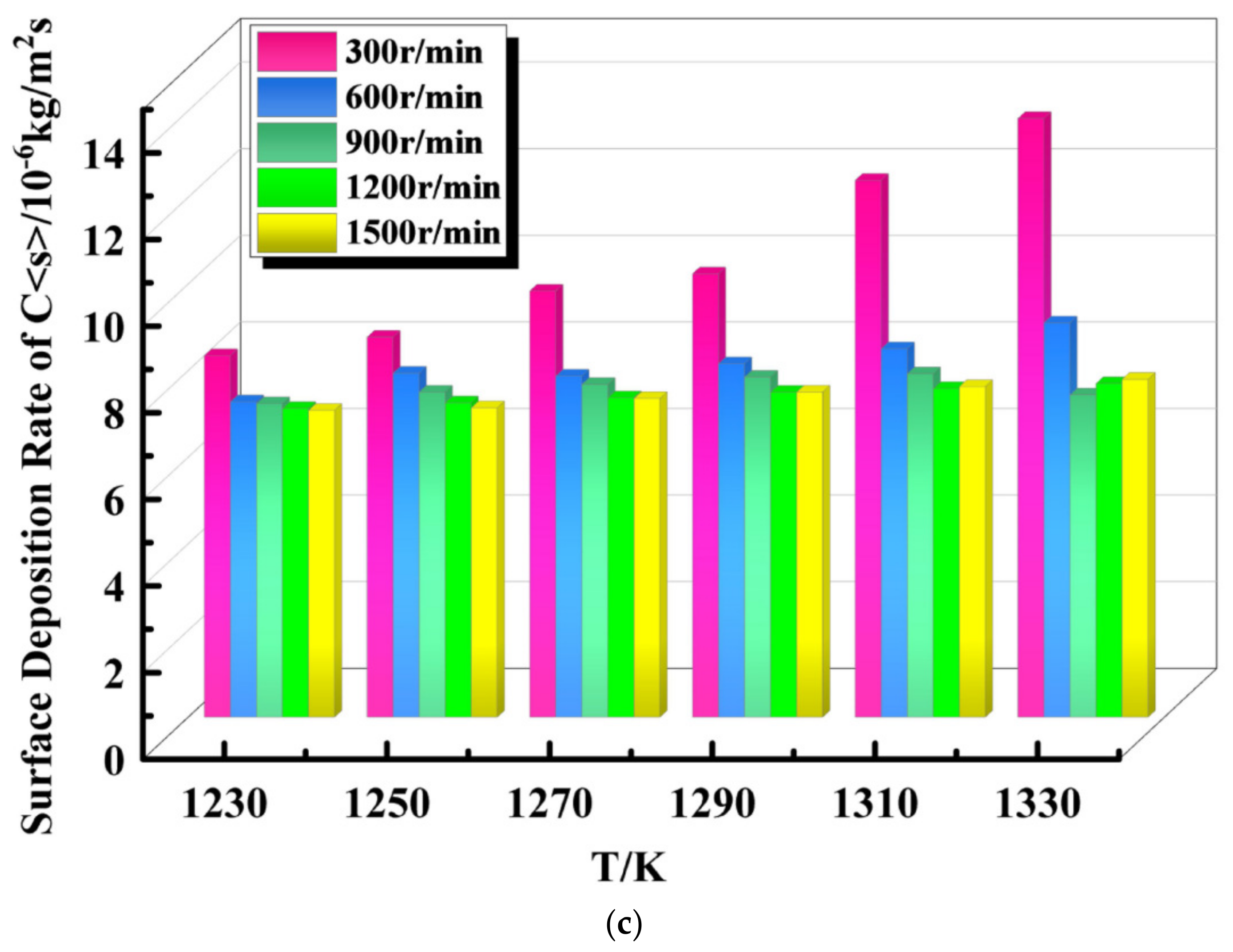 Coatings 13 01184 g011b Coatings 13 01184 g011b