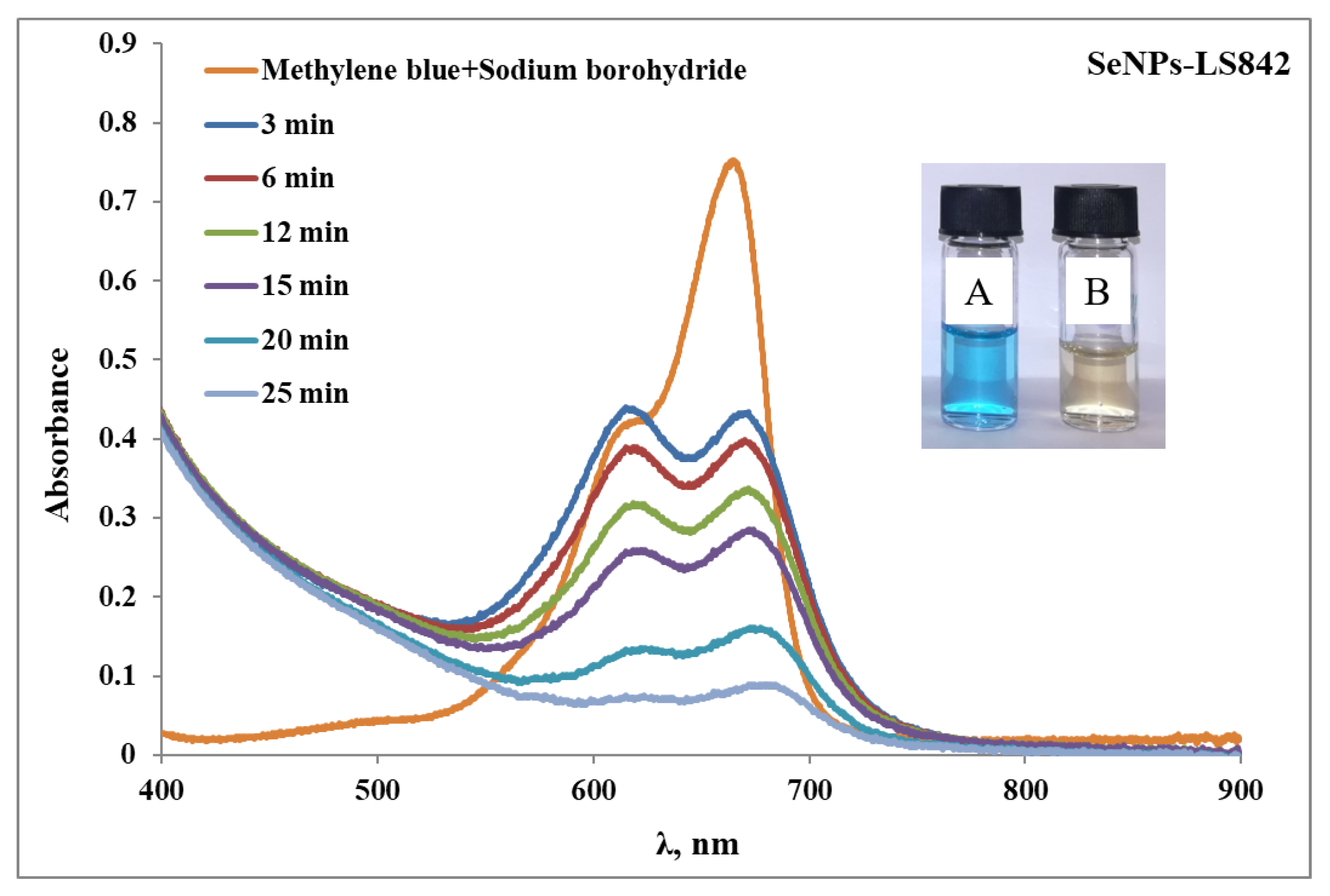 Coatings 13 01185 g003 Coatings 13 01185 g003