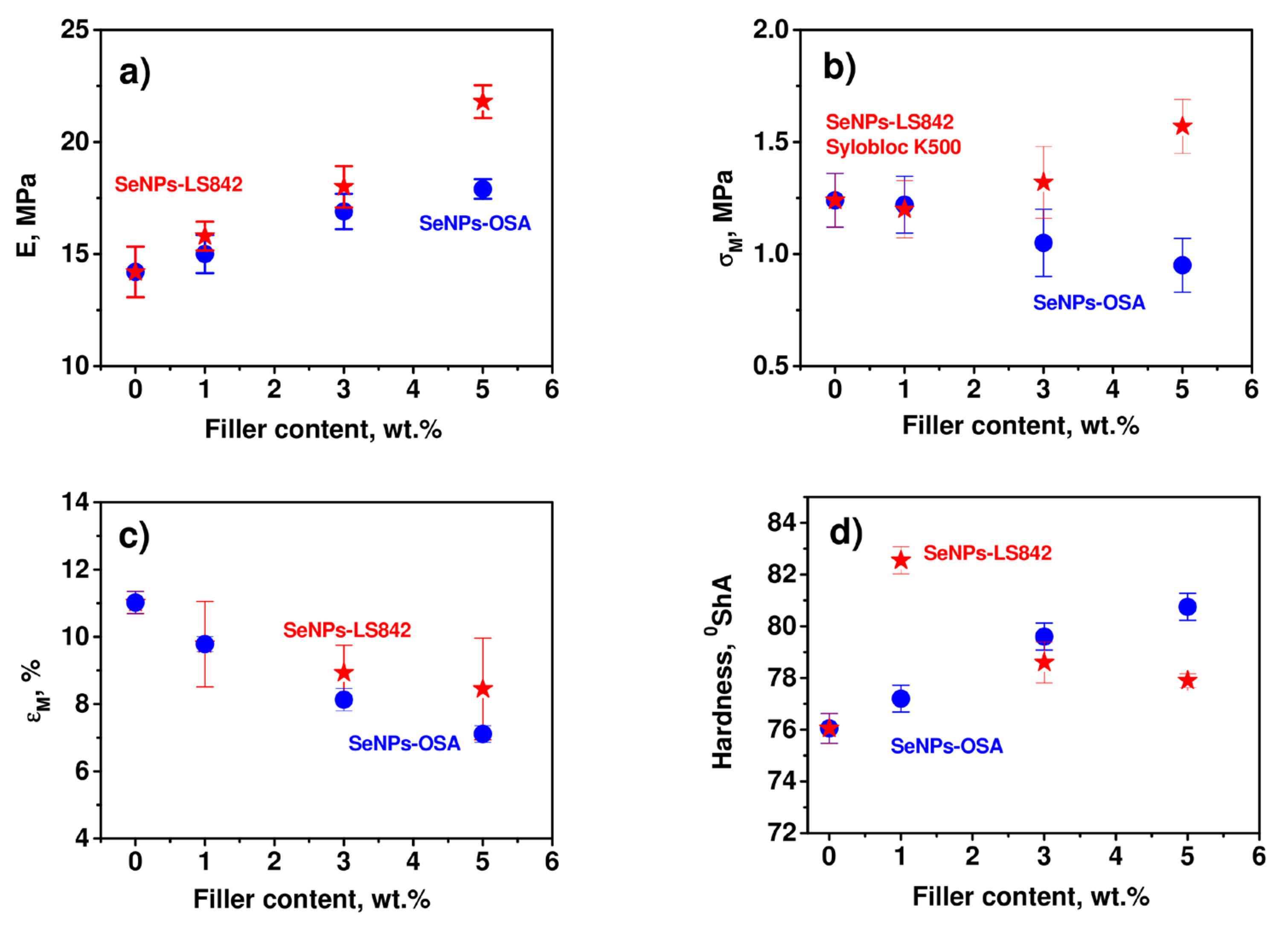 Coatings 13 01185 g006 Coatings 13 01185 g006