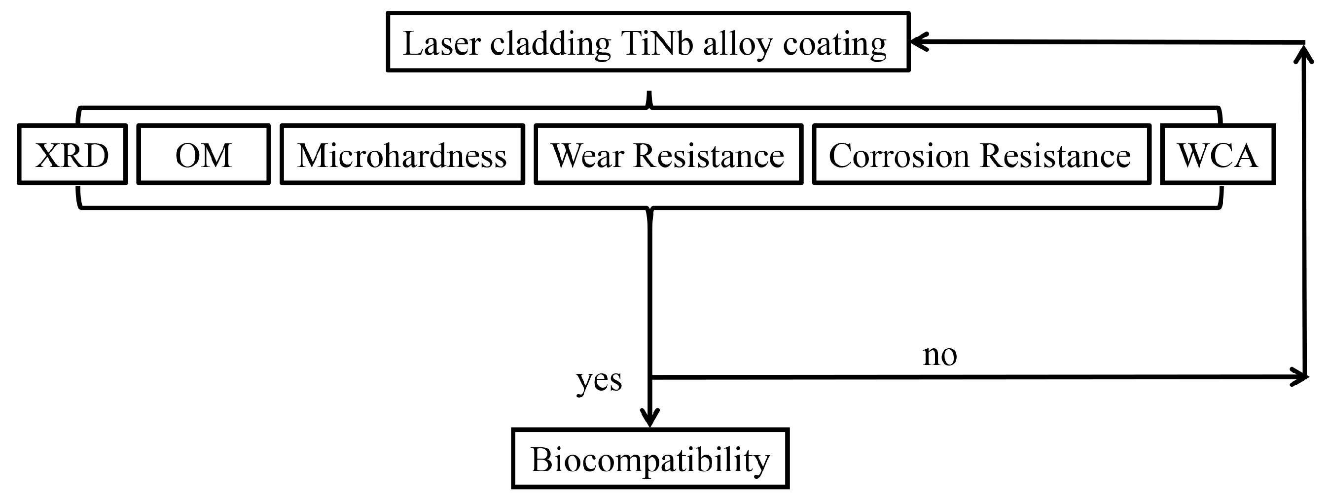 Coatings 13 01186 g001 Coatings 13 01186 g001