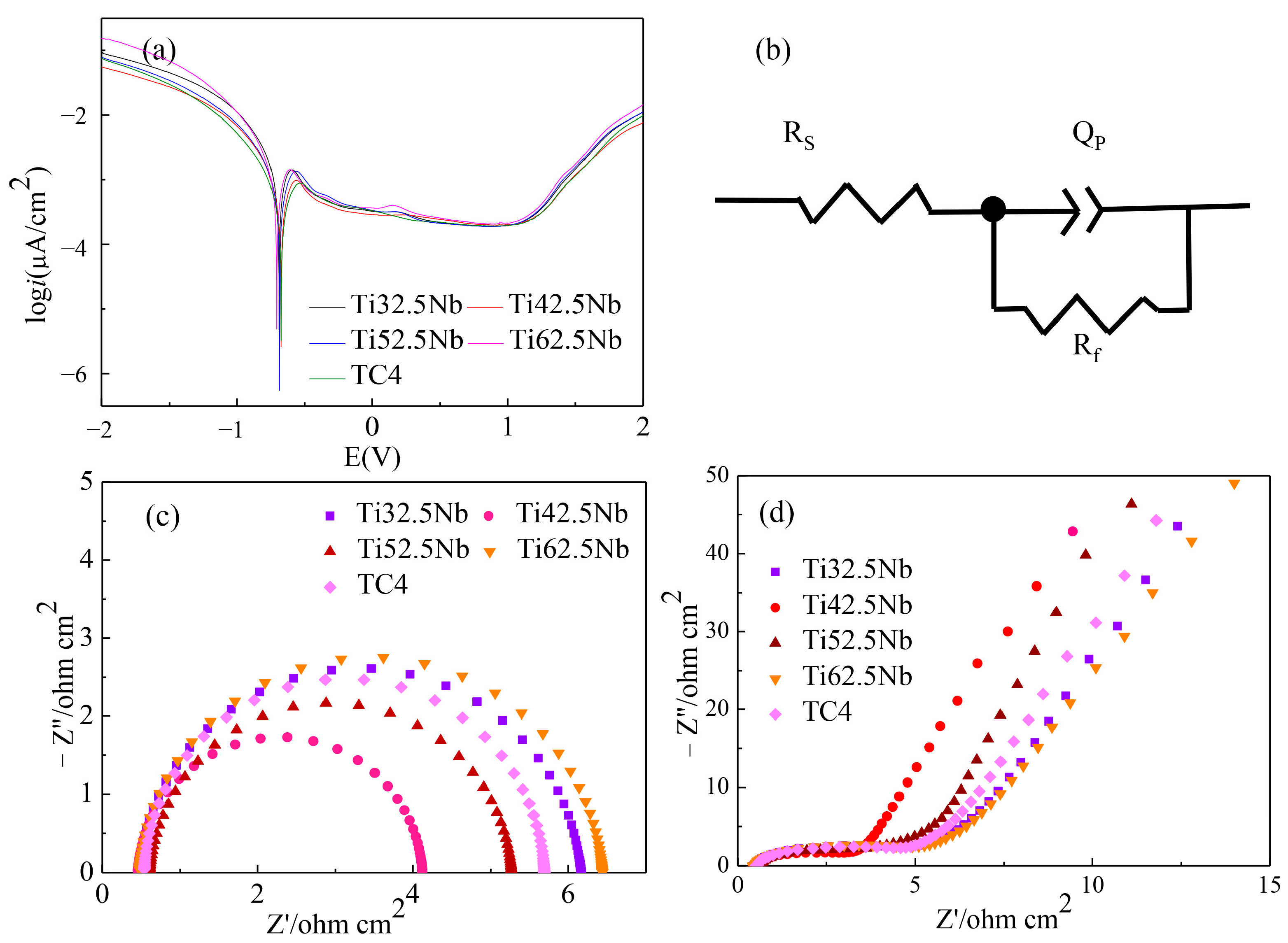 Coatings 13 01186 g010 Coatings 13 01186 g010
