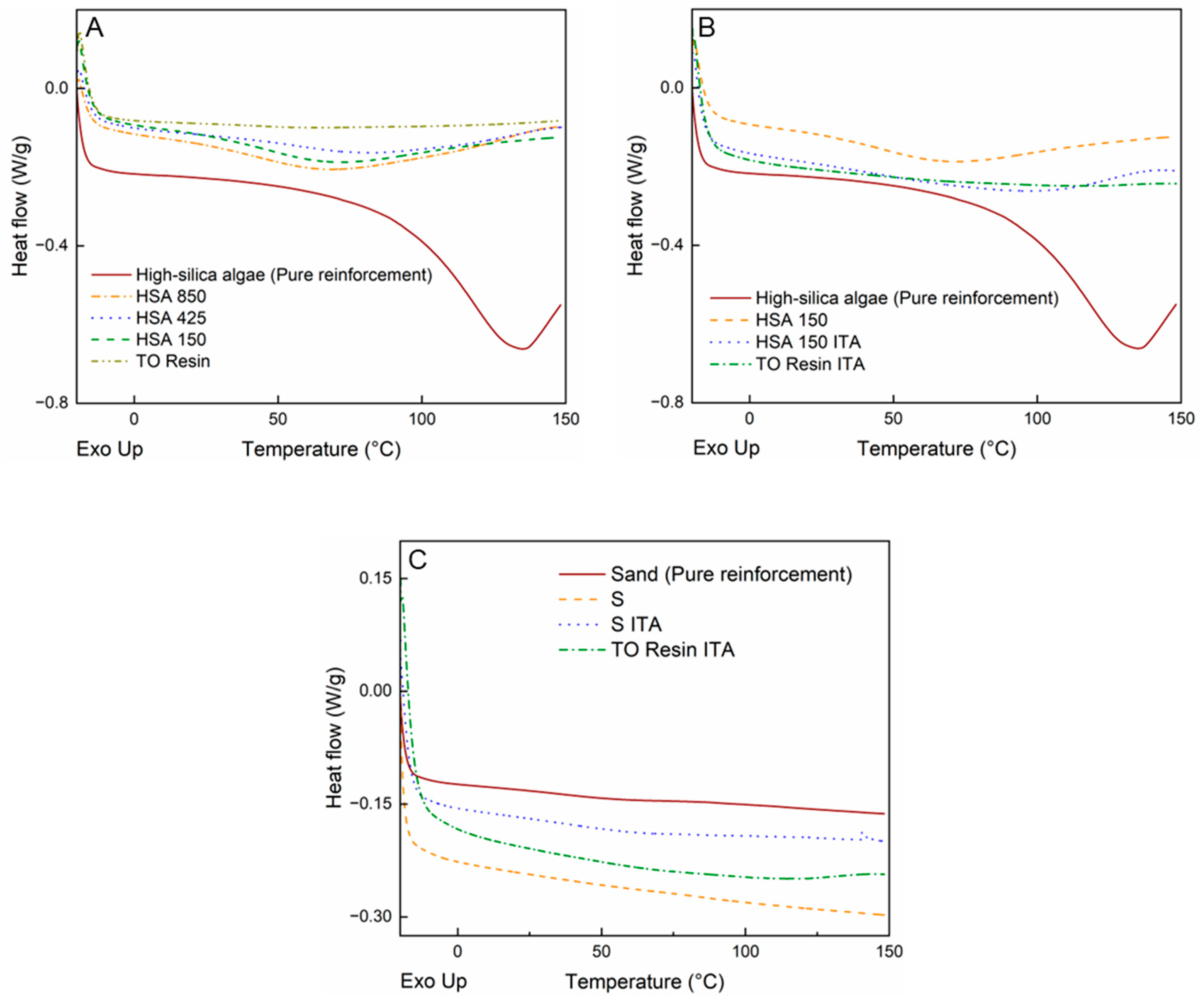 Coatings 13 01188 g003 Coatings 13 01188 g003