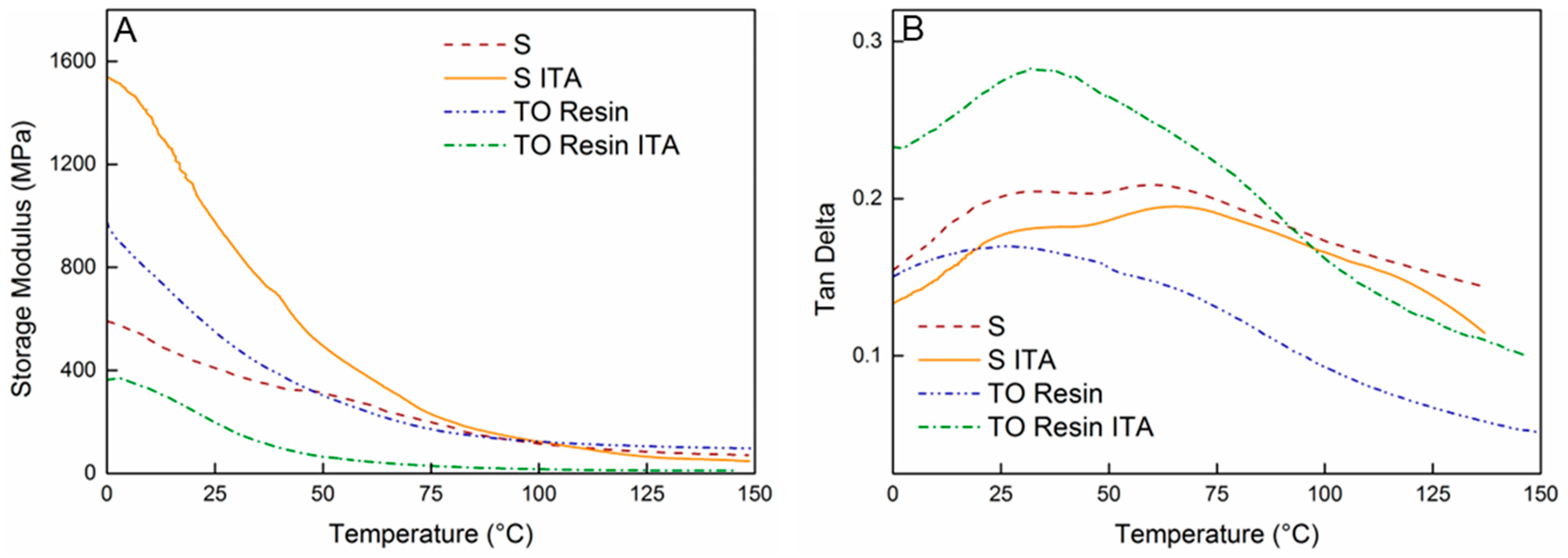 Coatings 13 01188 g004 Coatings 13 01188 g004