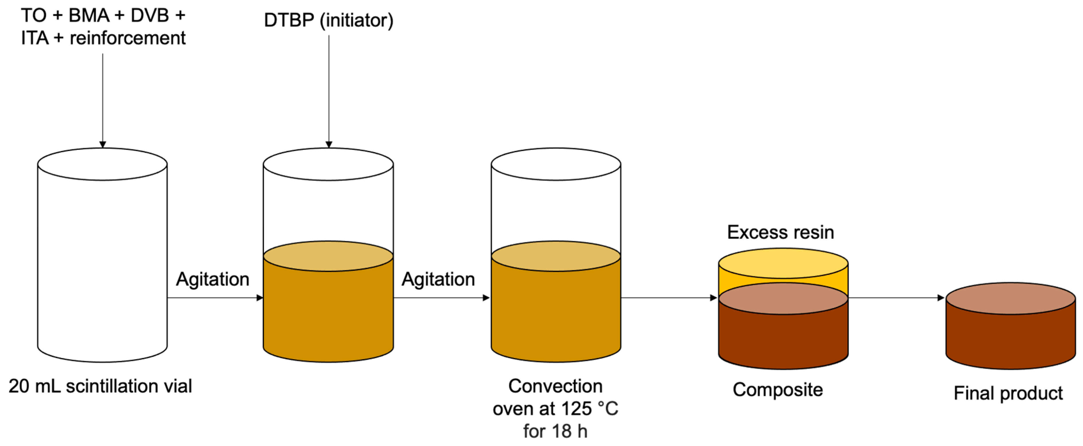 Coatings 13 01188 sch001 Coatings 13 01188 sch001