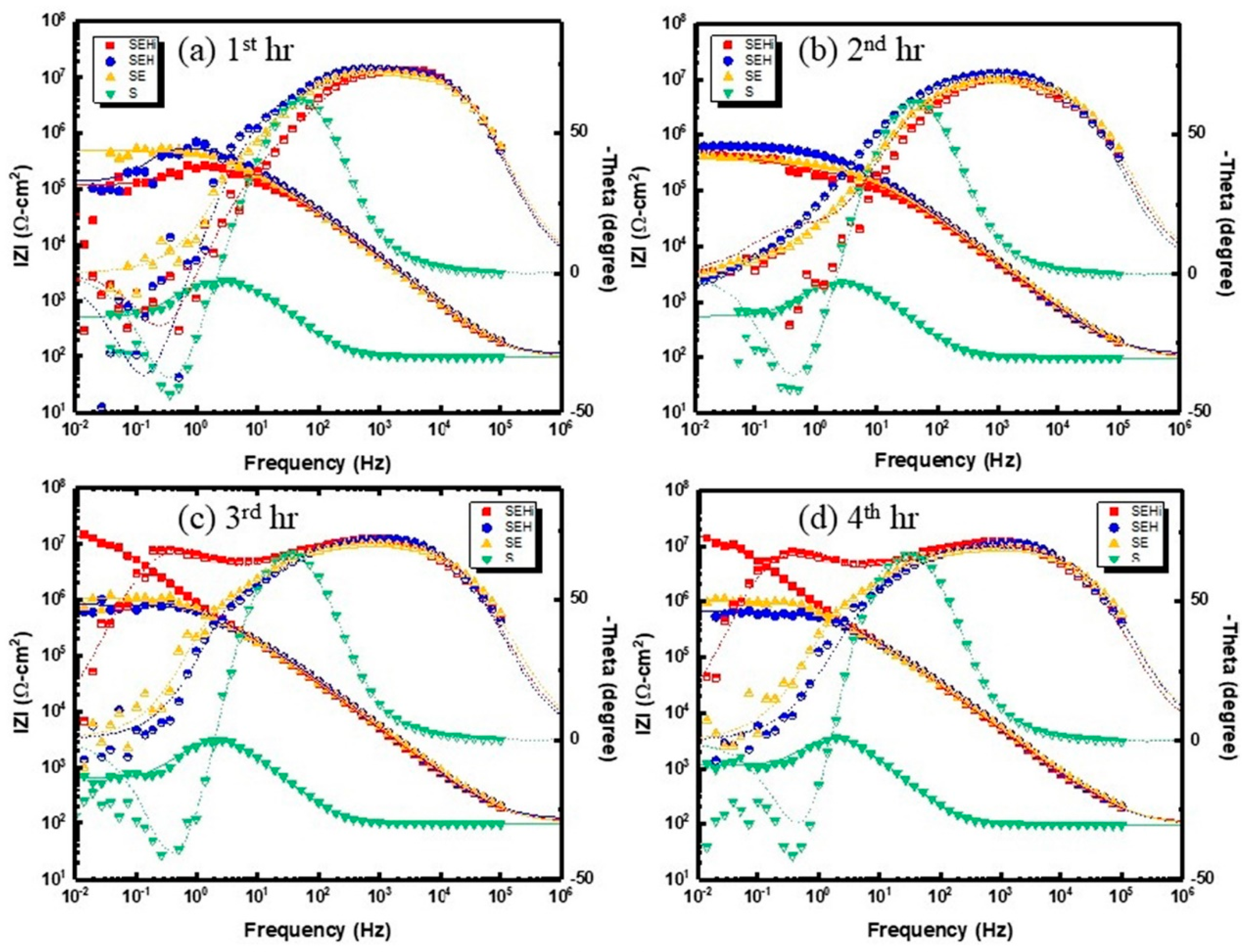 Coatings 13 01189 g005 Coatings 13 01189 g005