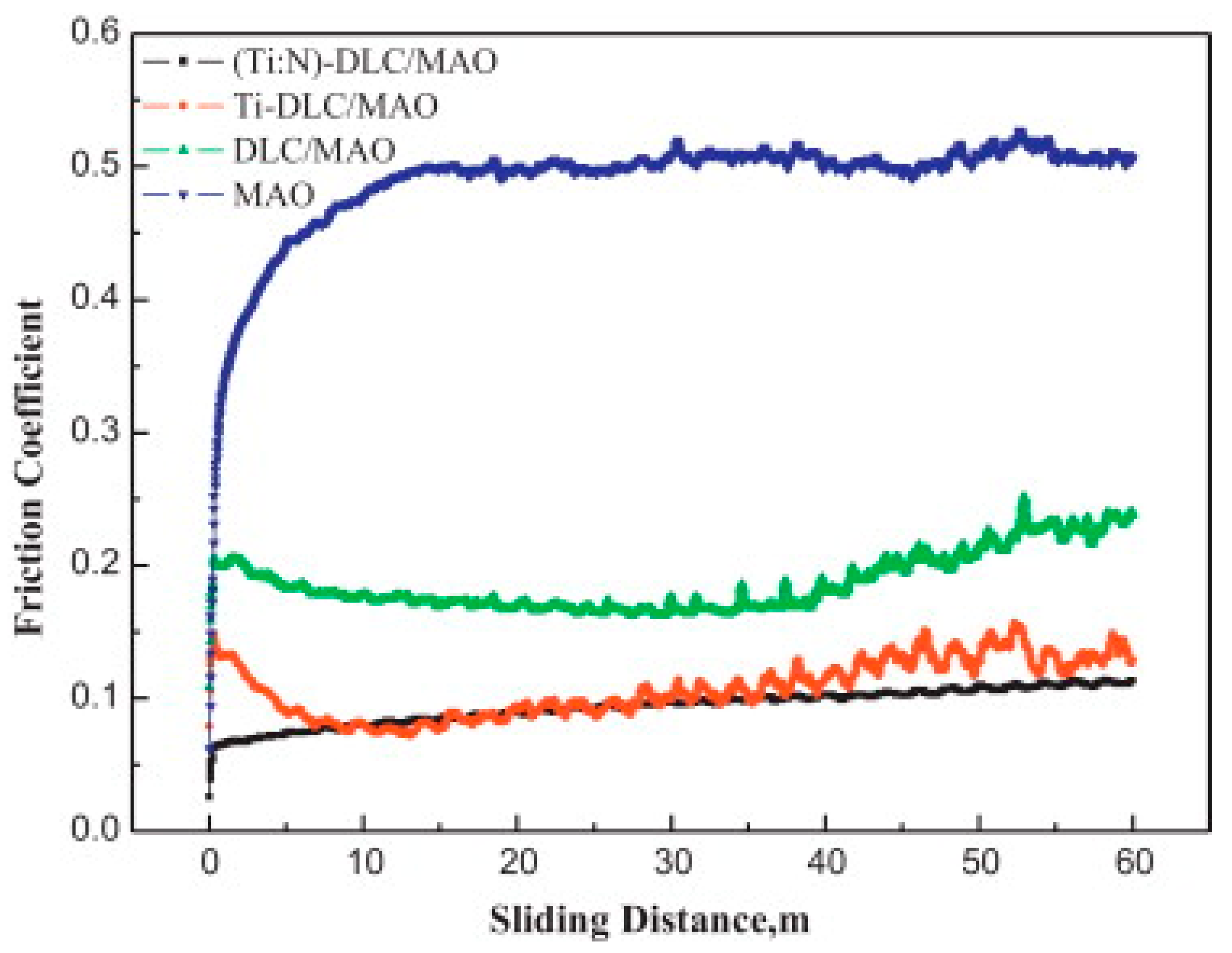 Coatings 13 01189 g006 Coatings 13 01189 g006