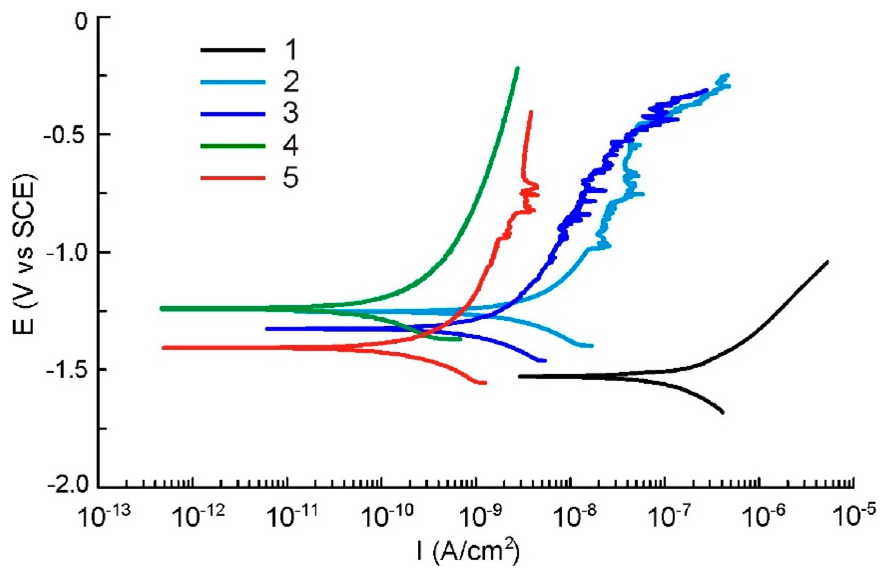 Coatings 13 01189 g007 Coatings 13 01189 g007