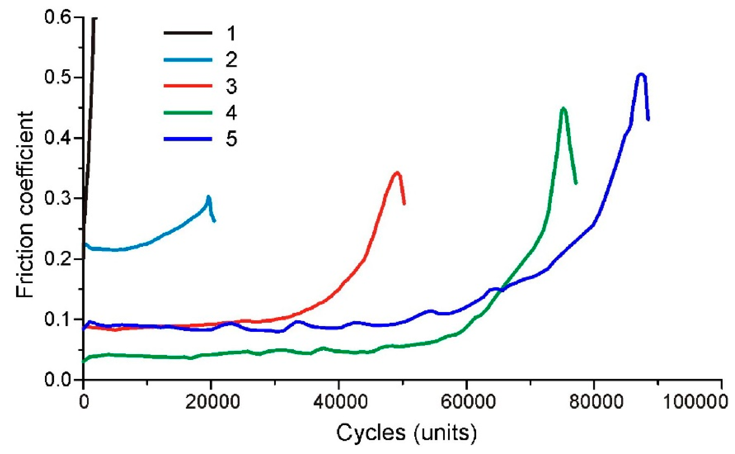 Coatings 13 01189 g008 Coatings 13 01189 g008