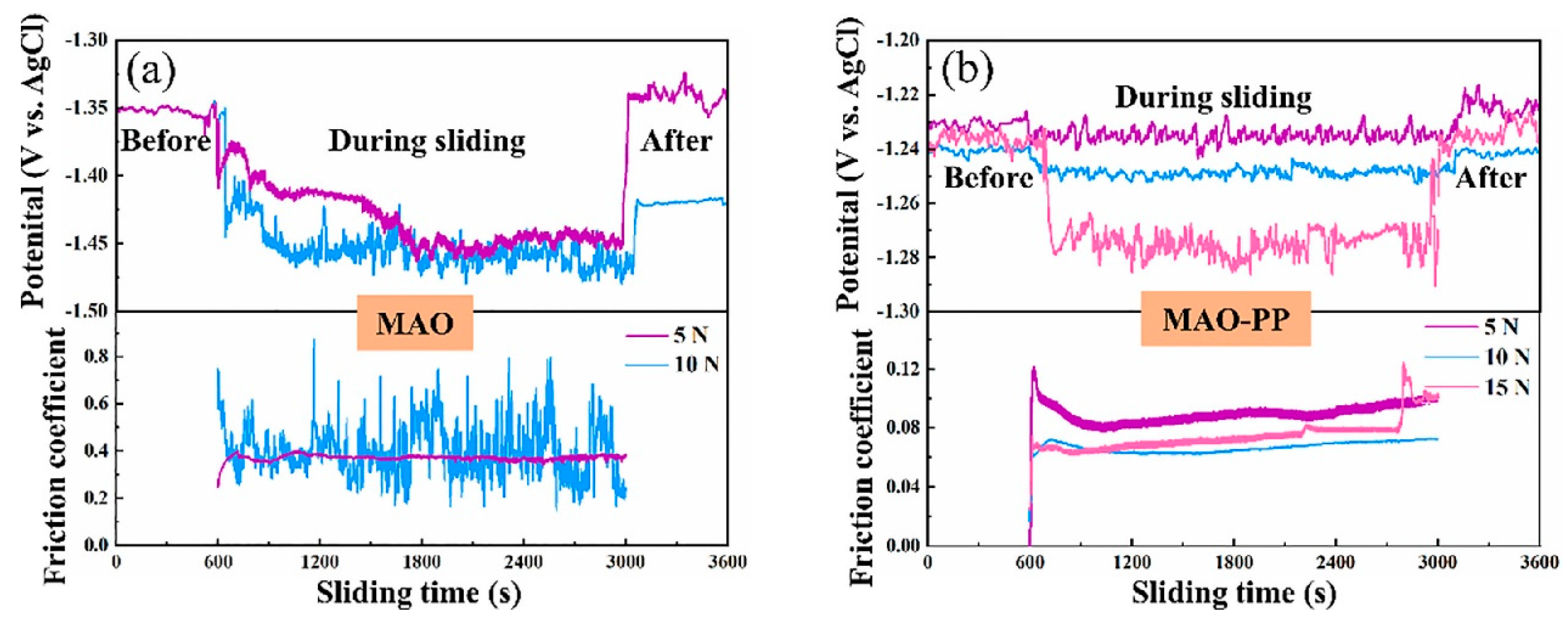 Coatings 13 01189 g014 Coatings 13 01189 g014