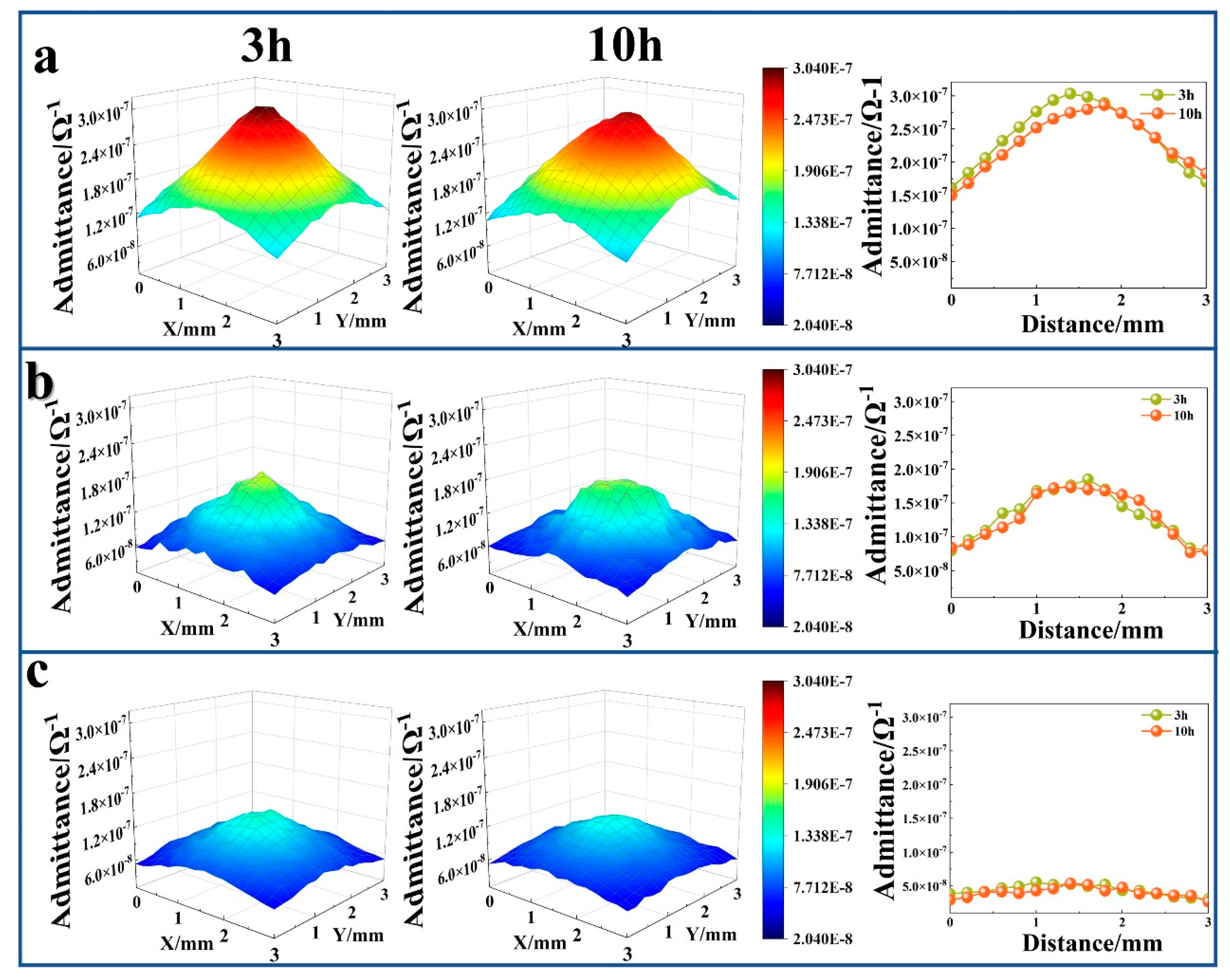 Coatings 13 01189 g016 Coatings 13 01189 g016