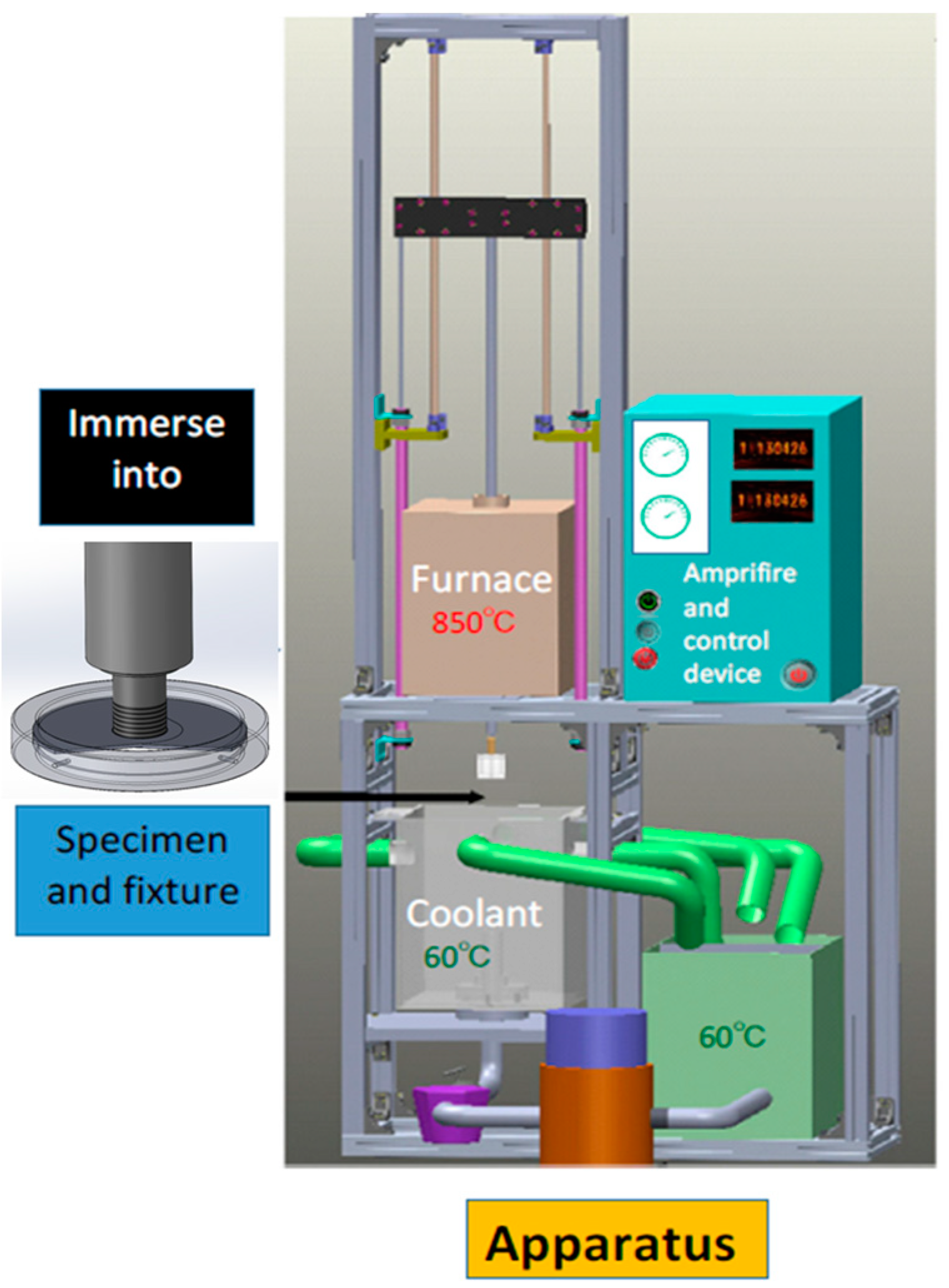 Coatings 13 01190 g001