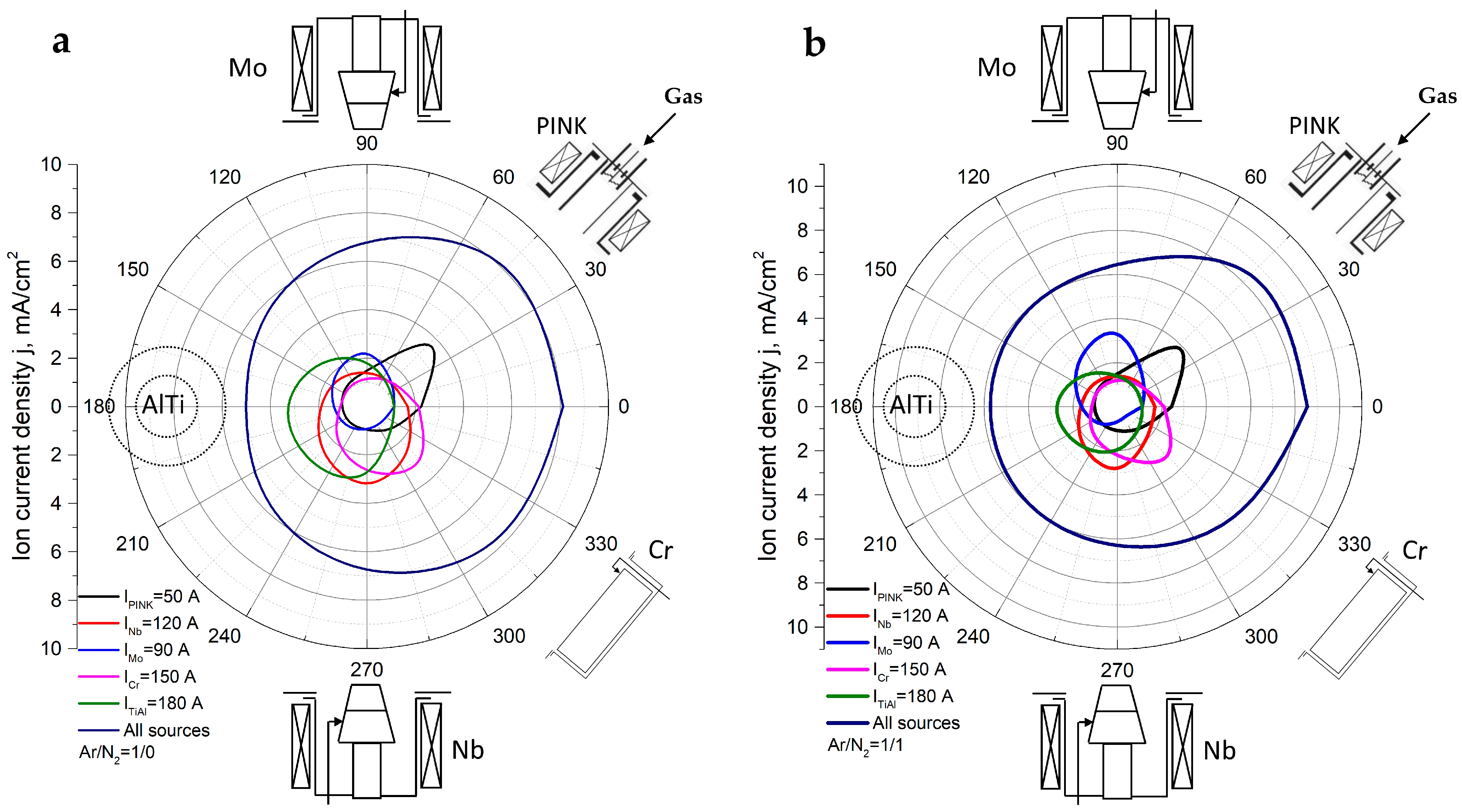 Coatings 13 01191 g001 Coatings 13 01191 g001