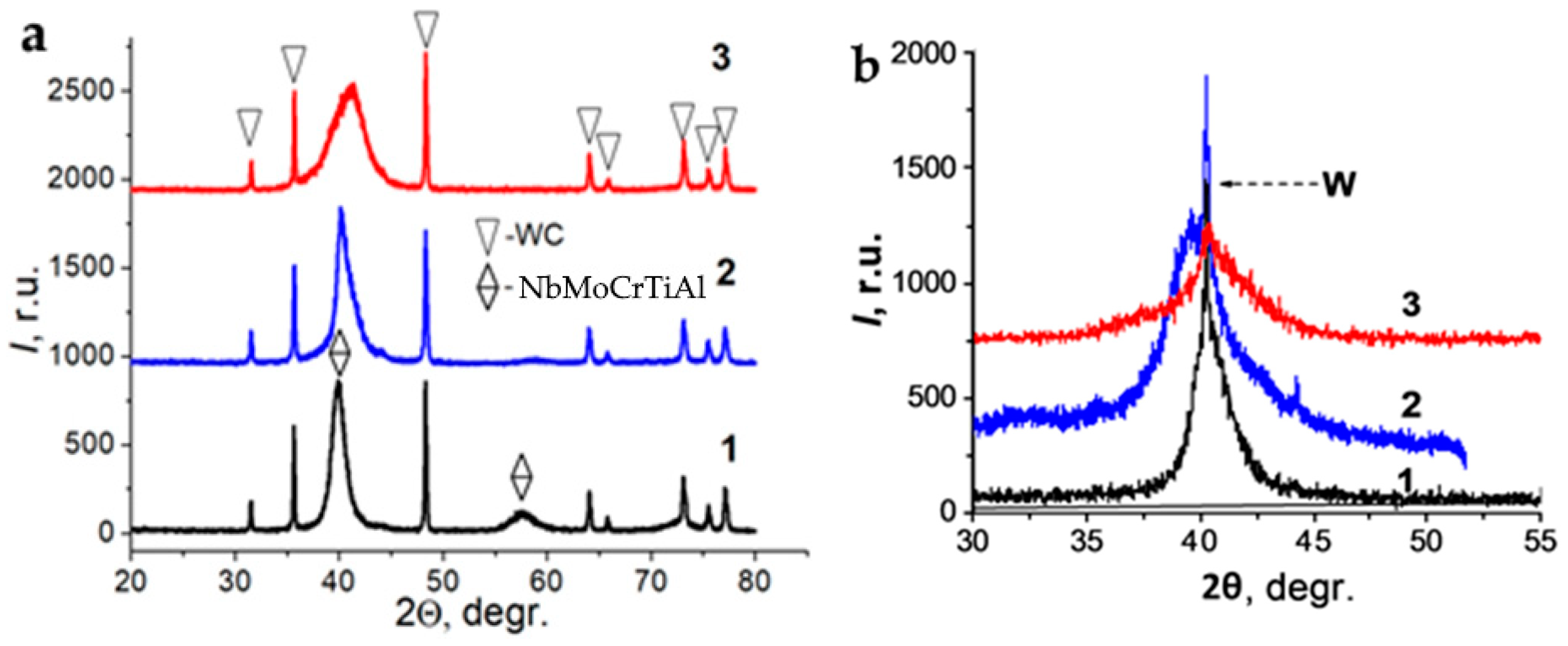 Coatings 13 01191 g003 Coatings 13 01191 g003