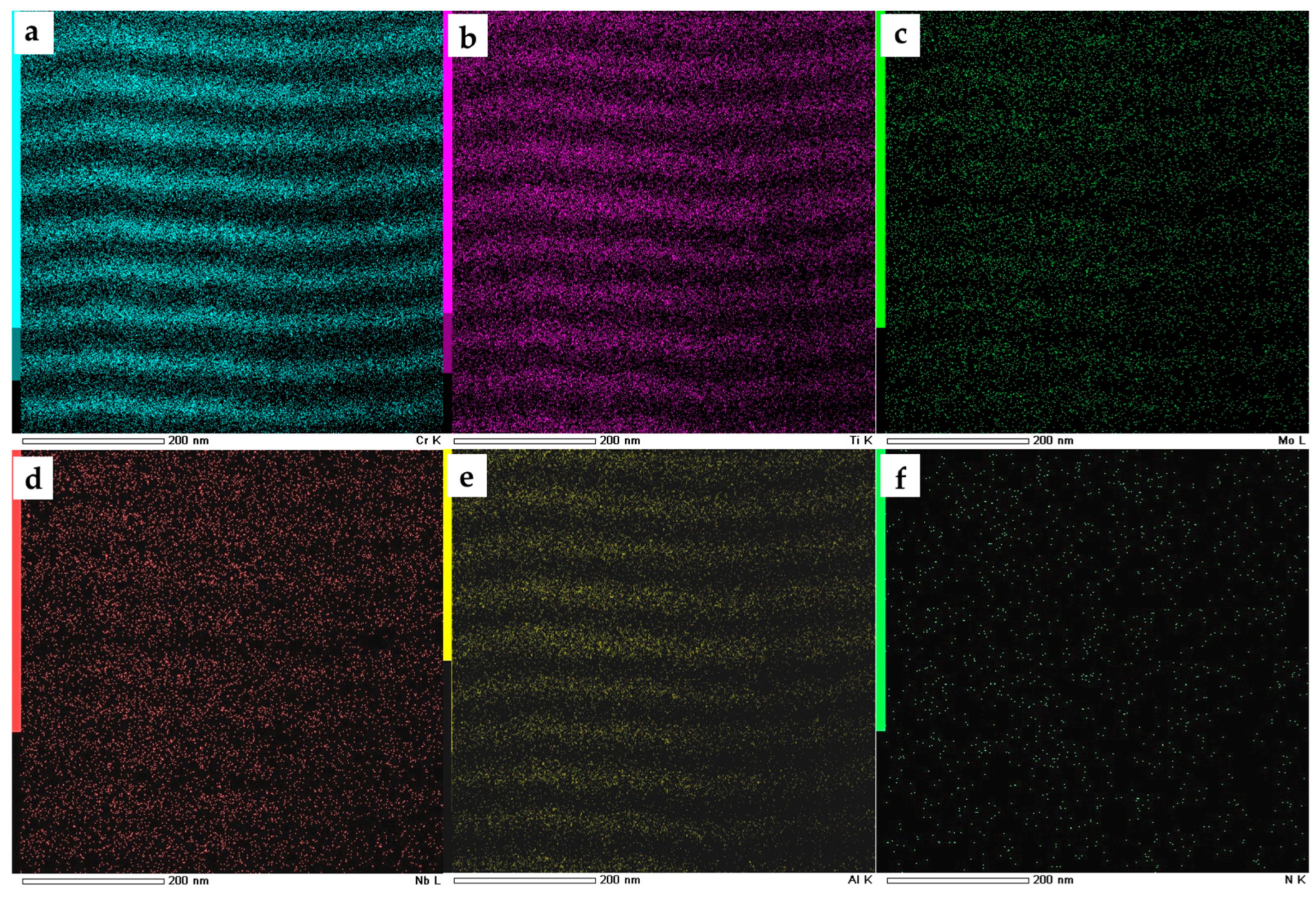 Coatings 13 01191 g006 Coatings 13 01191 g006