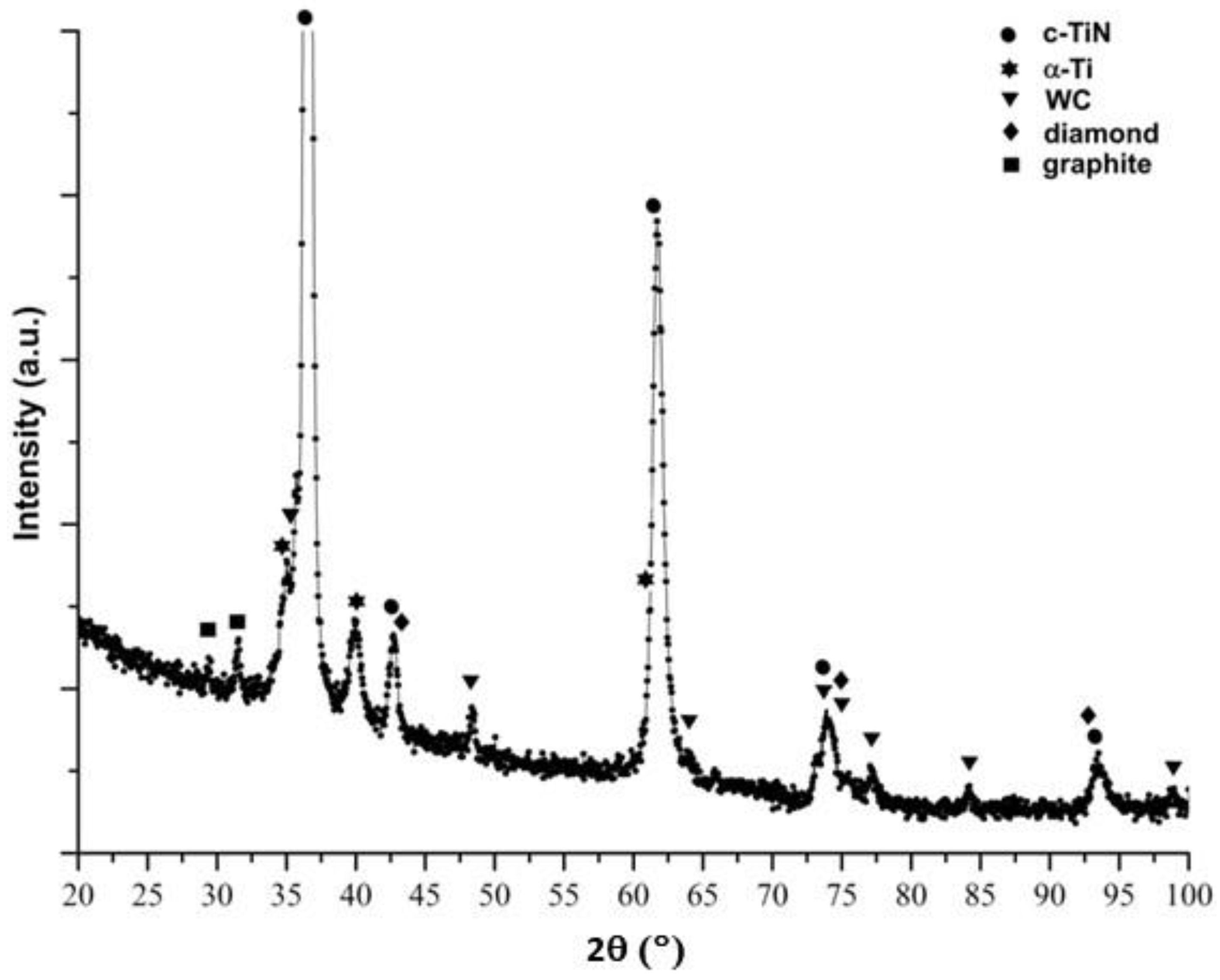 Coatings 13 01192 g004 Coatings 13 01192 g004