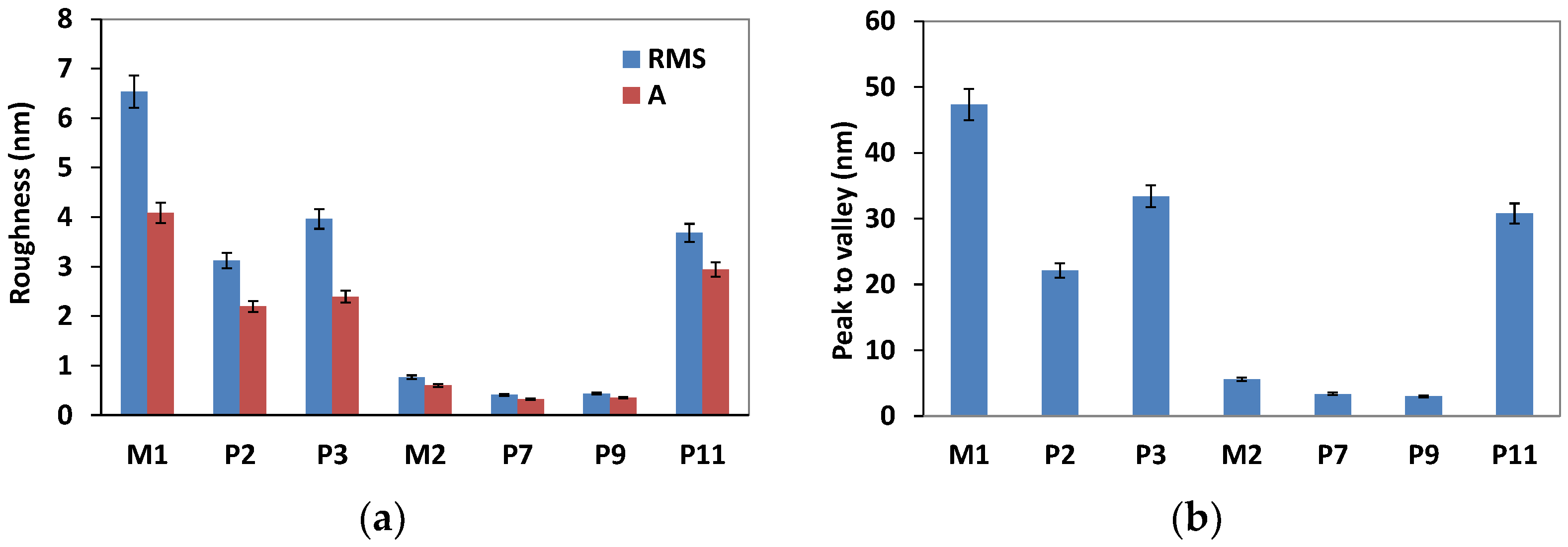 Coatings 13 01193 g009