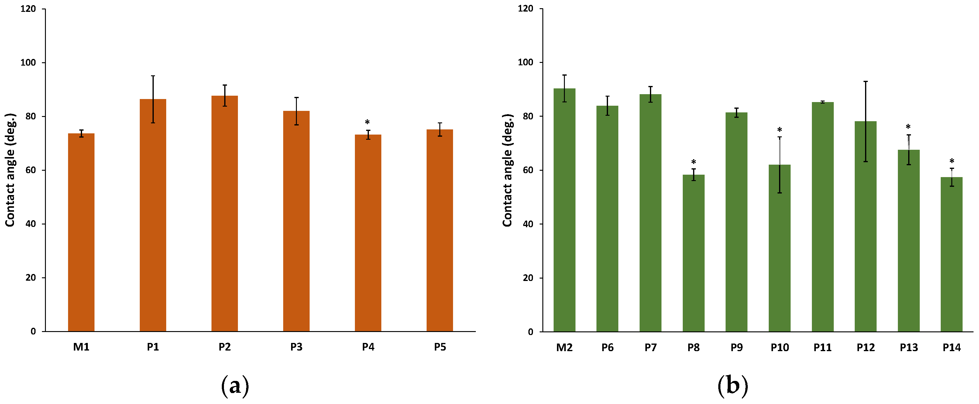 Coatings 13 01193 g010