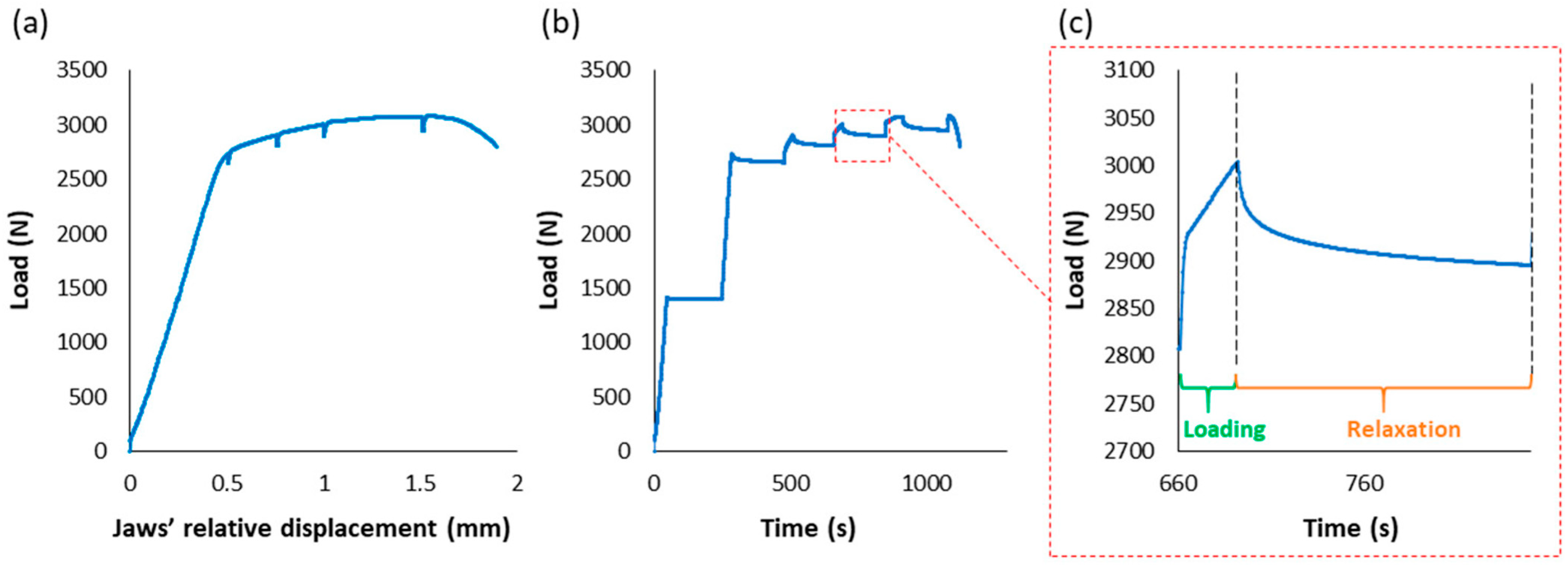 Coatings 13 01194 g003 Coatings 13 01194 g003