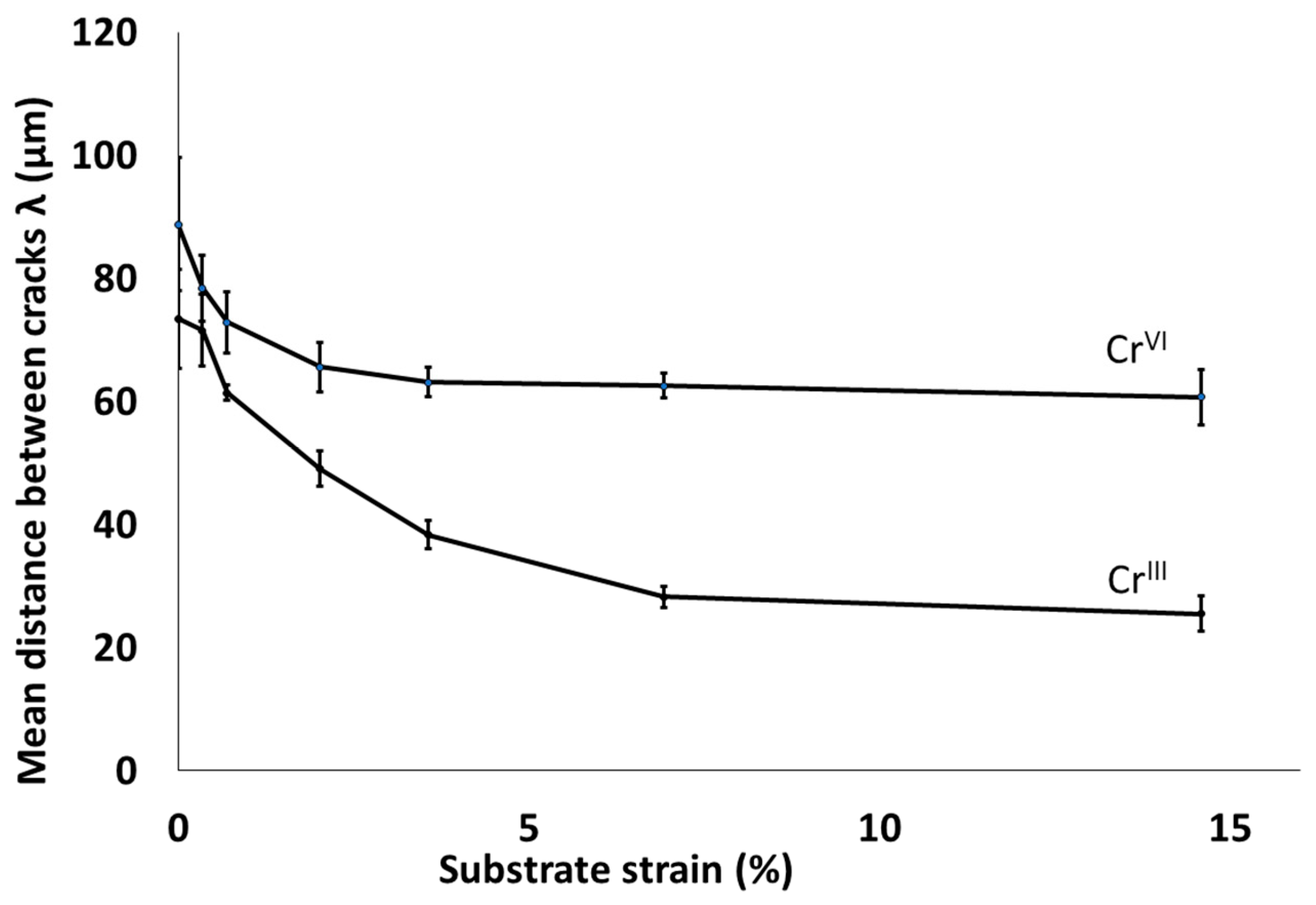 Coatings 13 01194 g006 Coatings 13 01194 g006