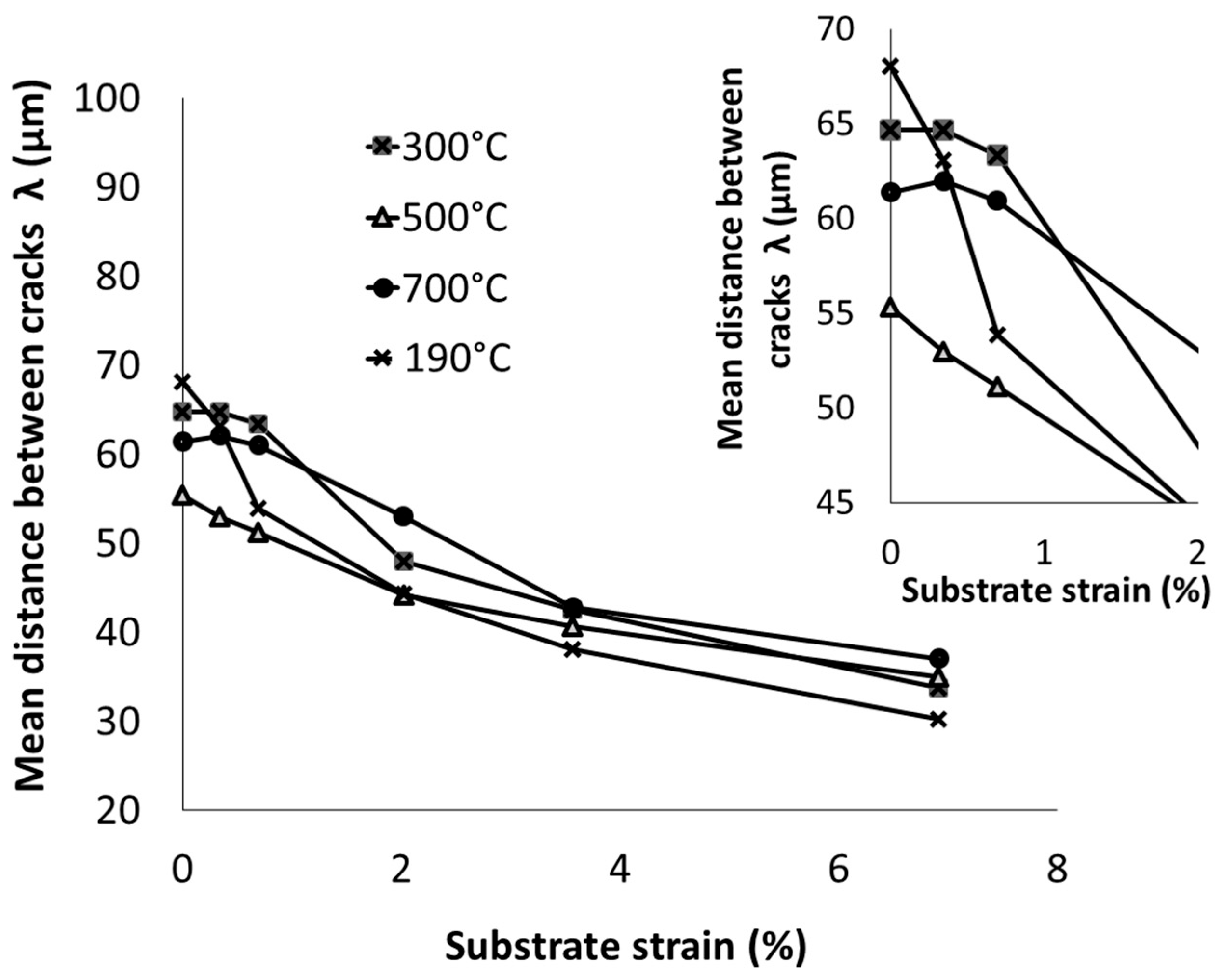 Coatings 13 01194 g008 Coatings 13 01194 g008