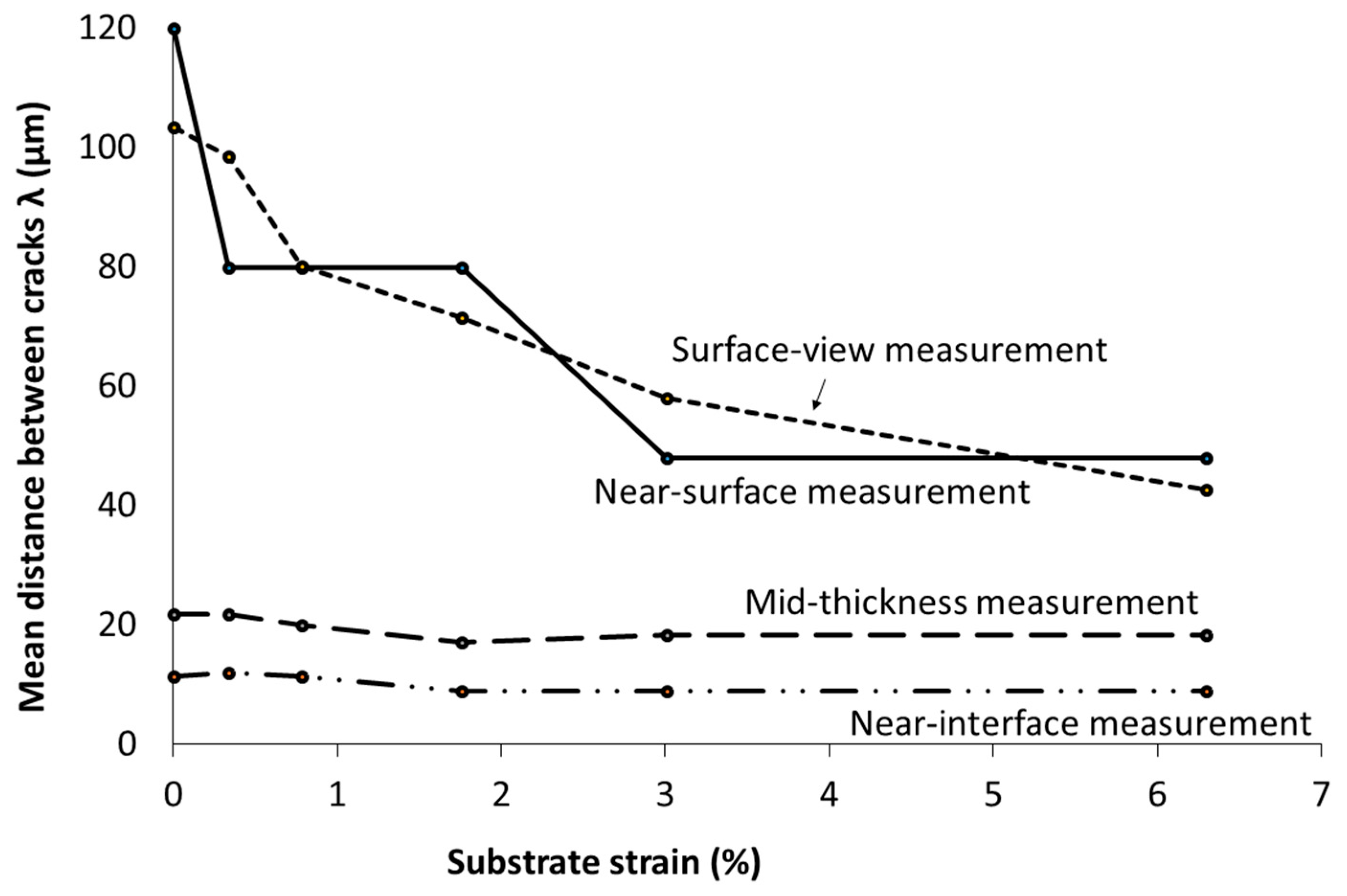 Coatings 13 01194 g011 Coatings 13 01194 g011