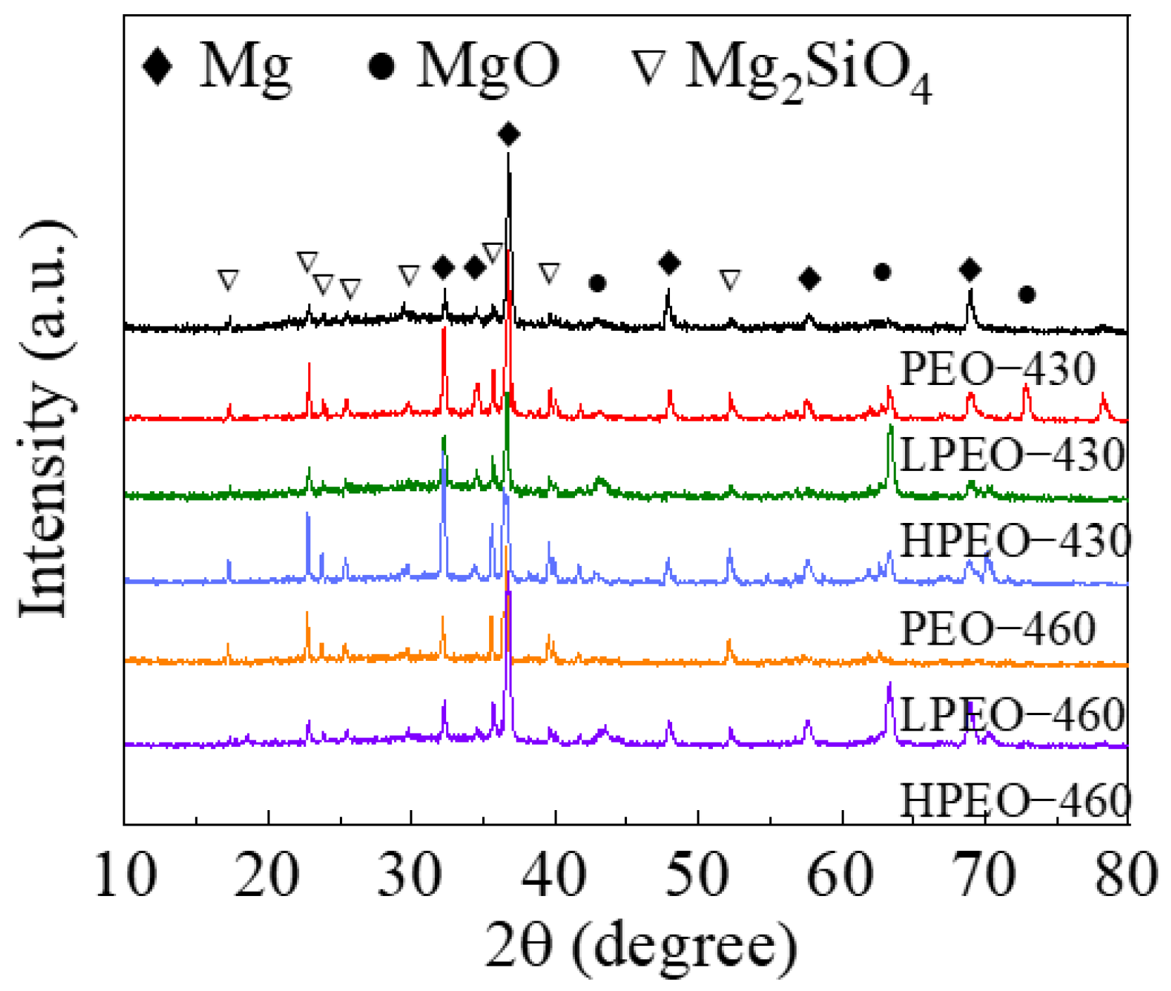 Coatings 13 01196 g008