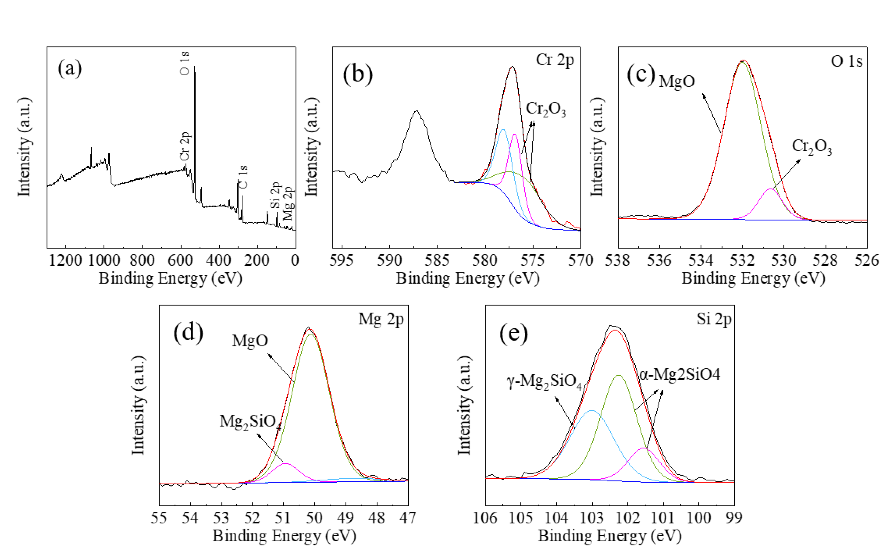 Coatings 13 01196 g009