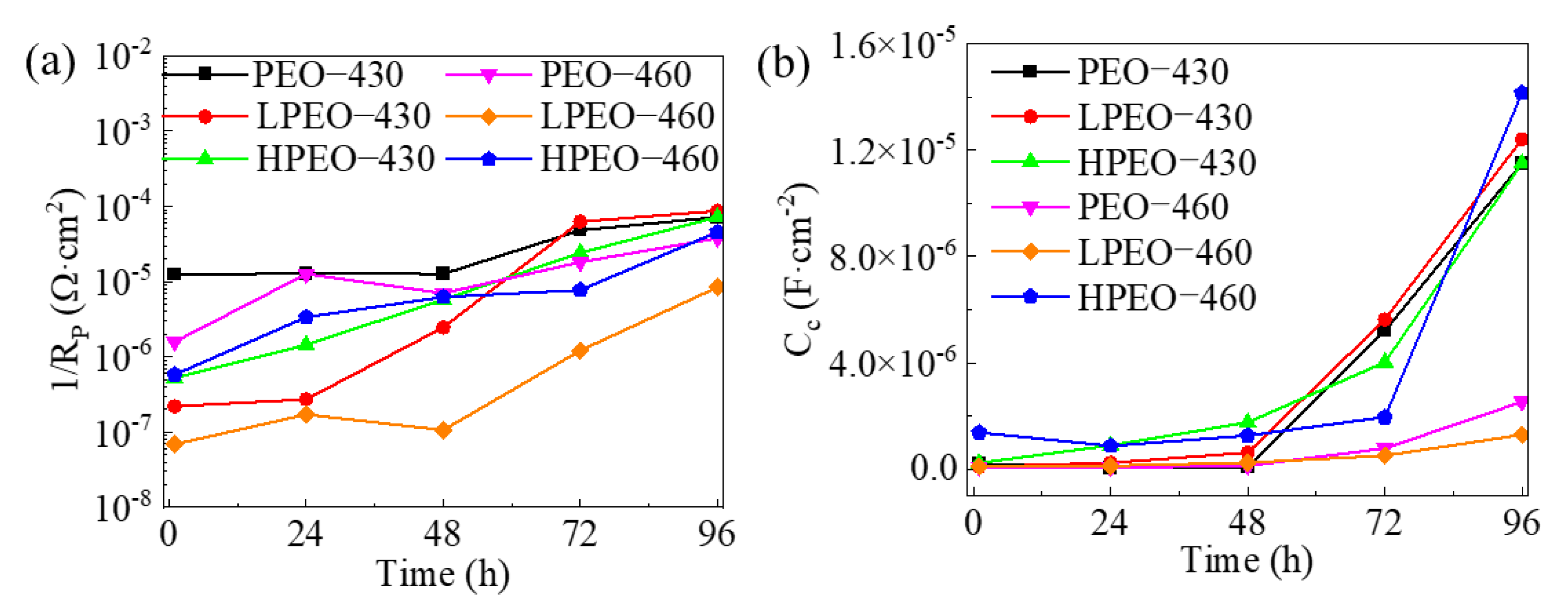 Coatings 13 01196 g014