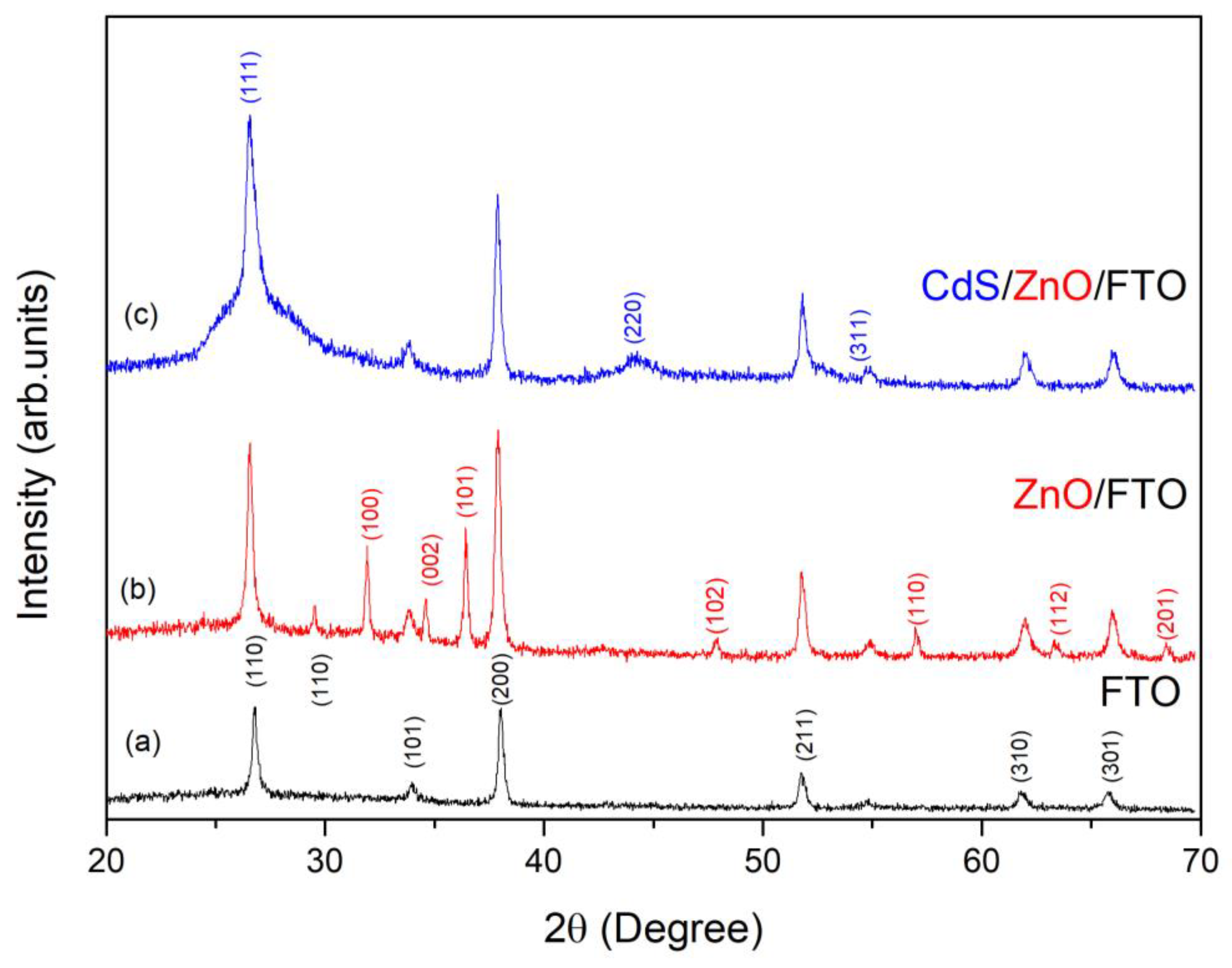 Coatings 13 01197 g003