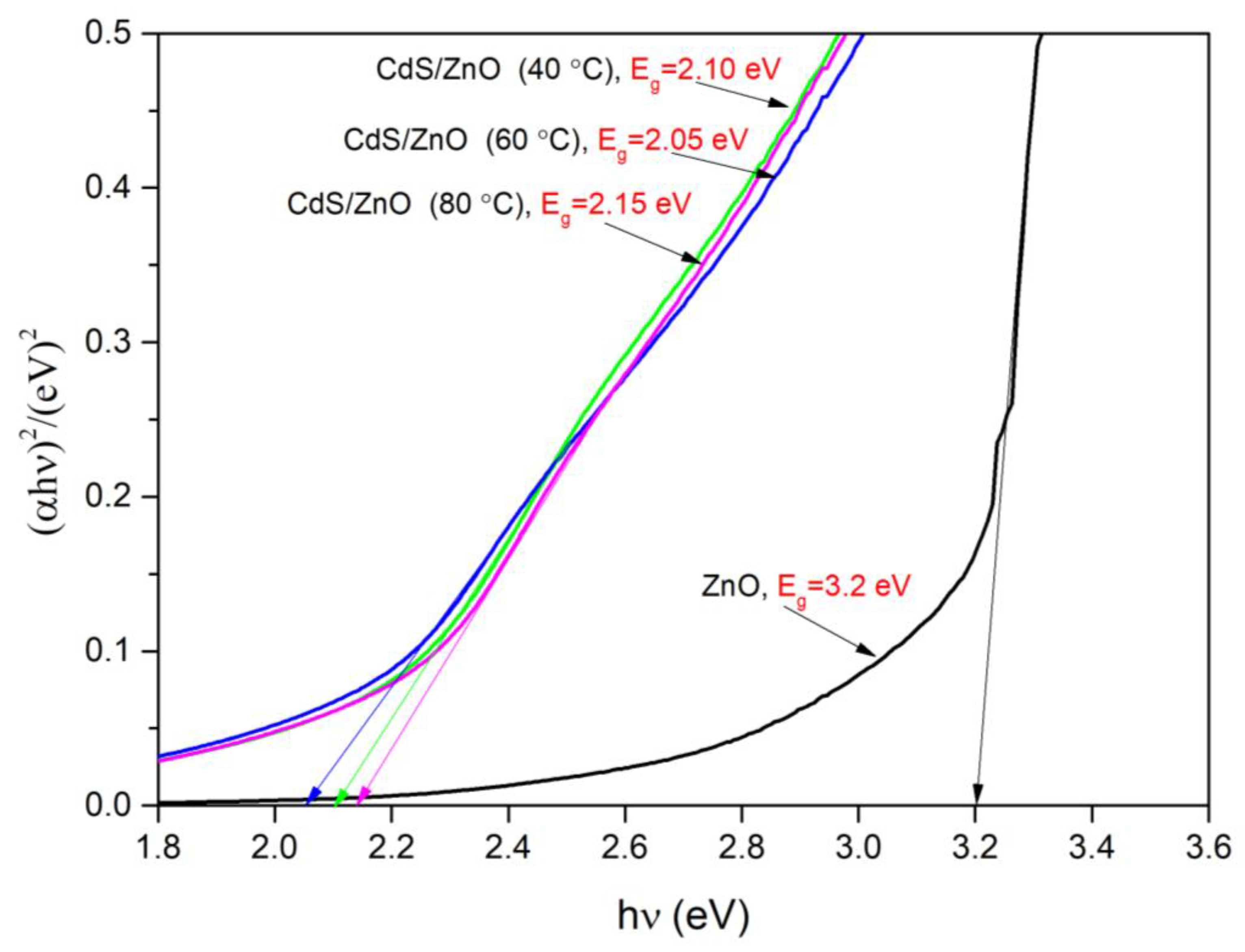 Coatings 13 01197 g009