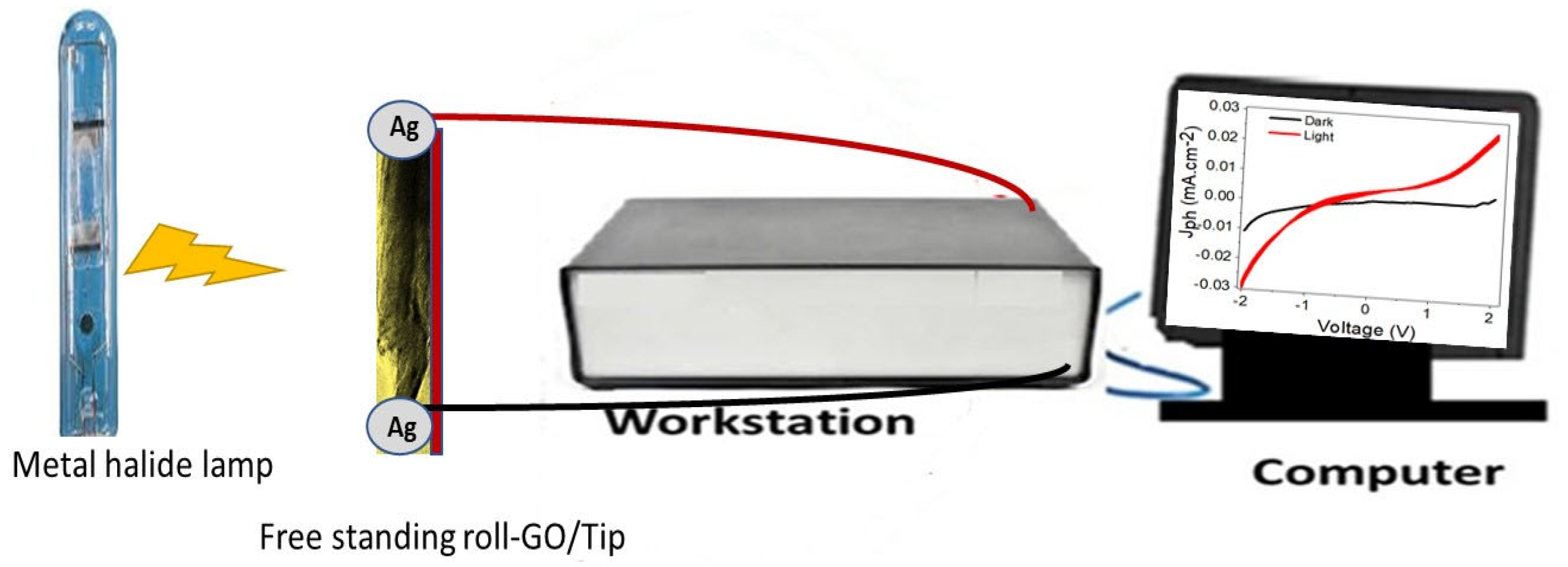 Coatings 13 01198 g001