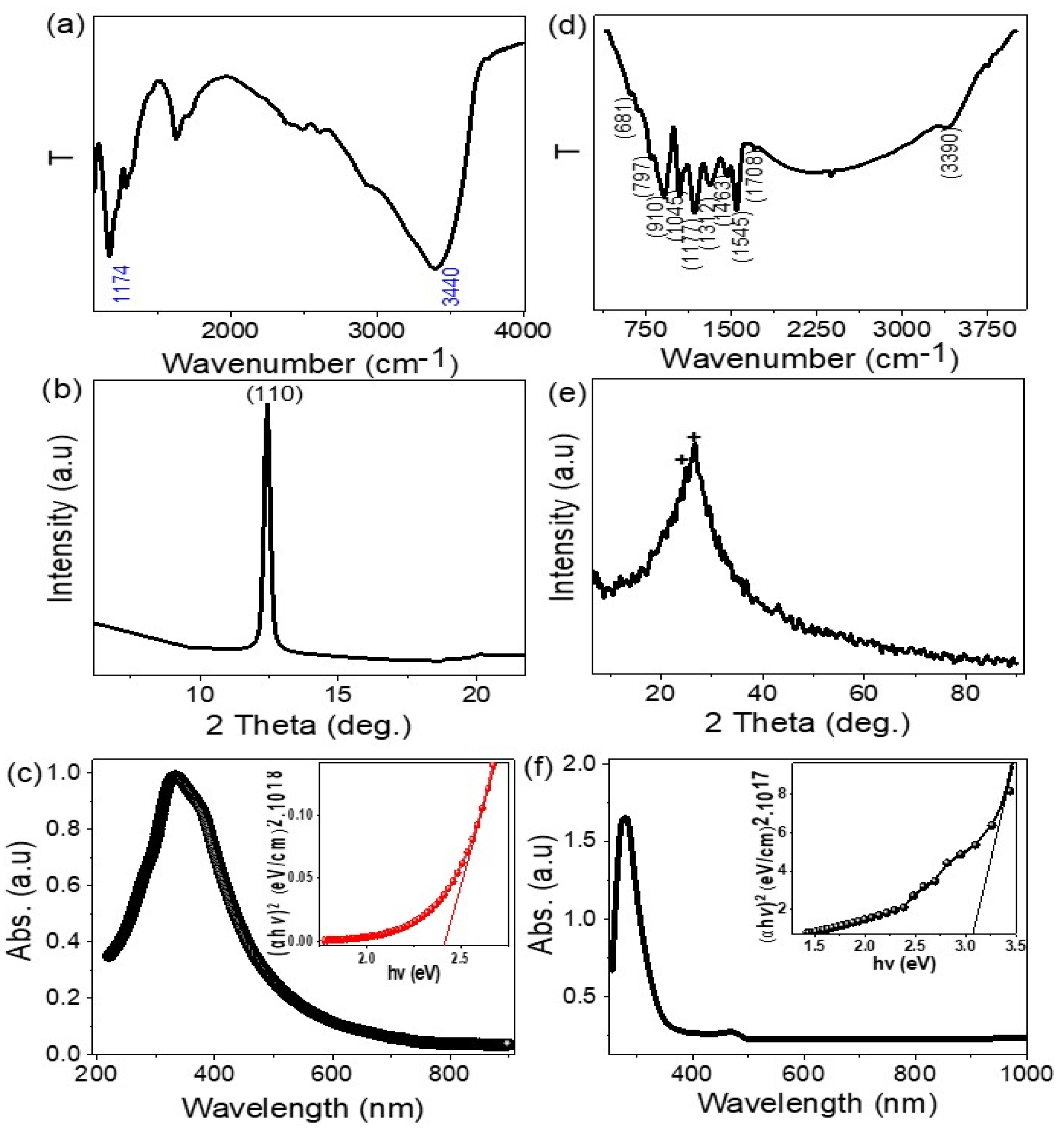 Coatings 13 01198 g003